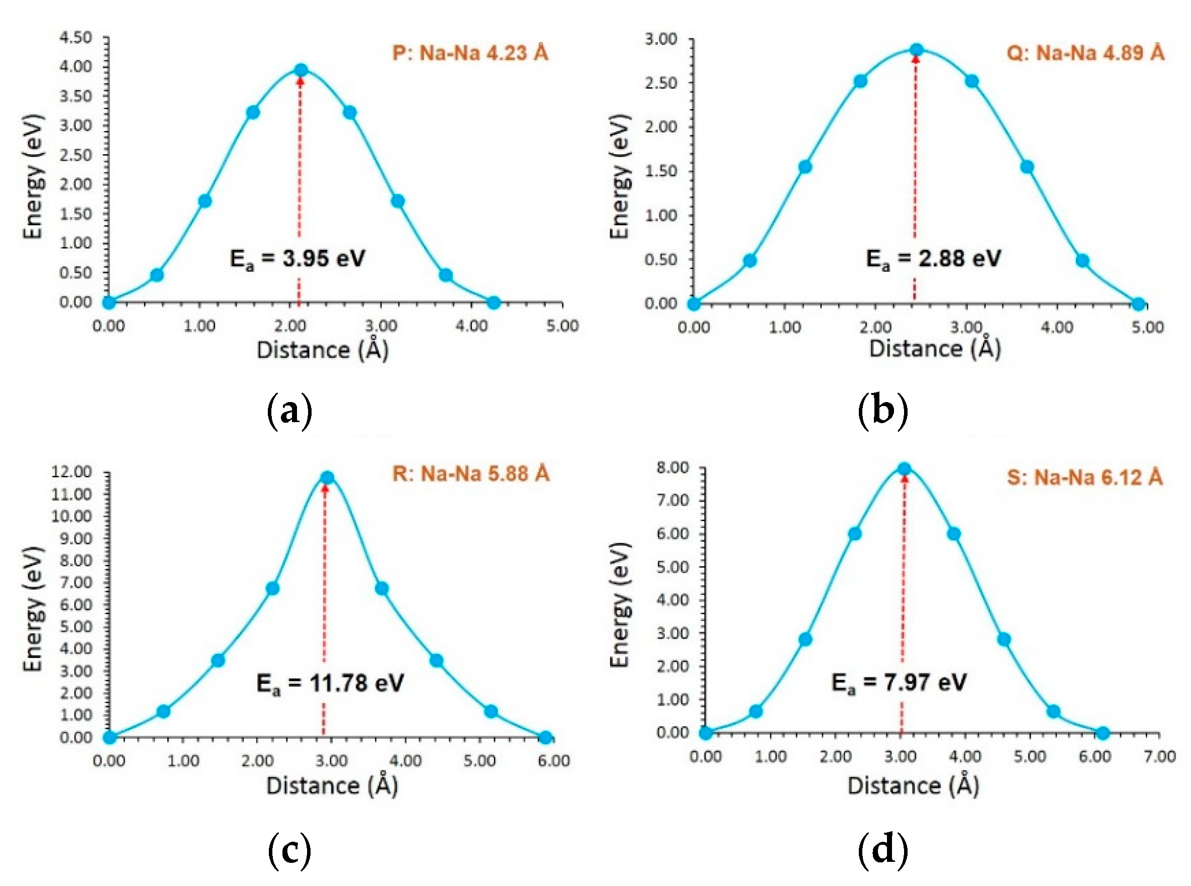 Batteries 08 00020 g005 Batteries 08 00020 g005