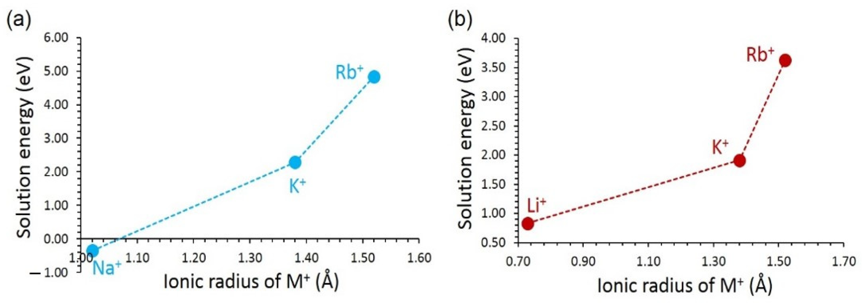Batteries 08 00020 g006 Batteries 08 00020 g006