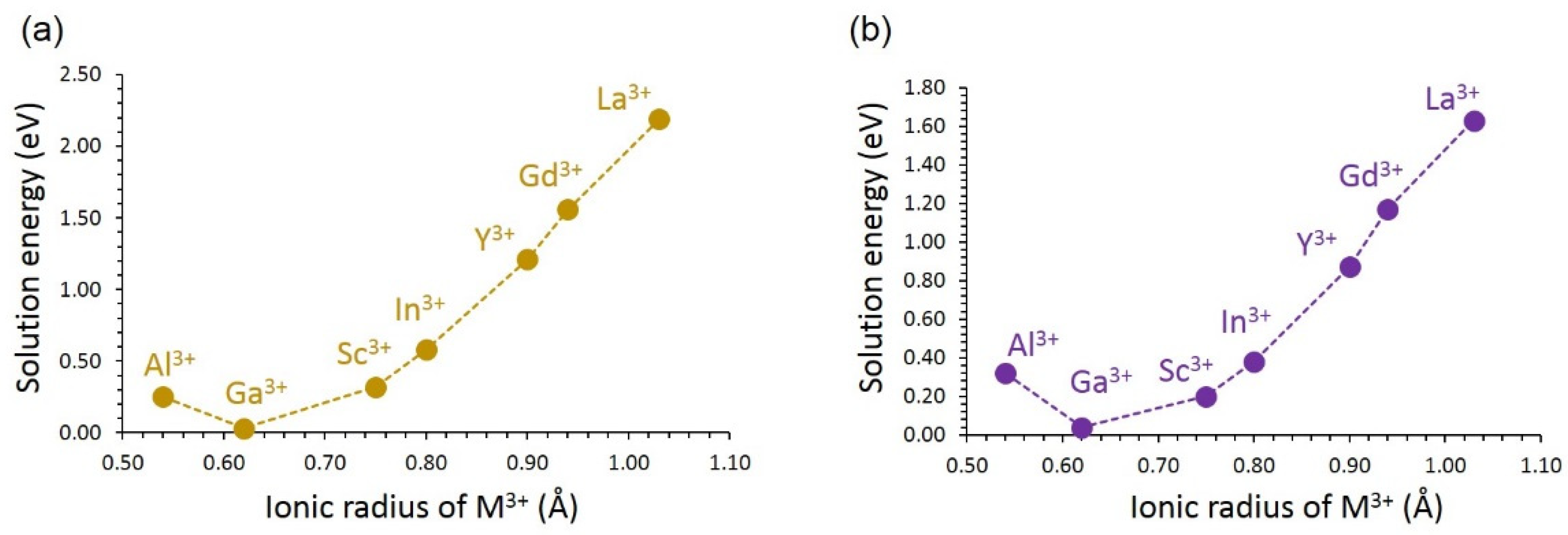 Batteries 08 00020 g007 Batteries 08 00020 g007