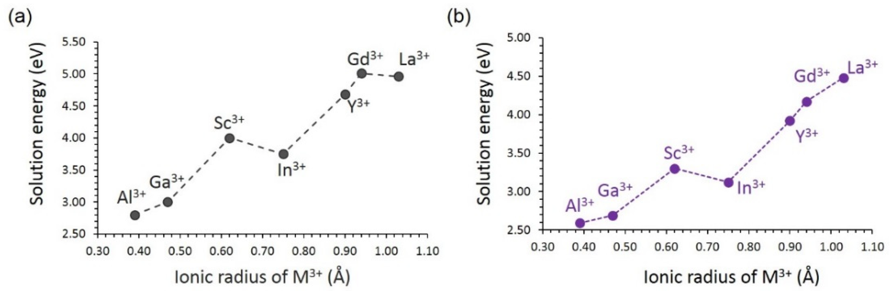 Batteries 08 00020 g008 Batteries 08 00020 g008