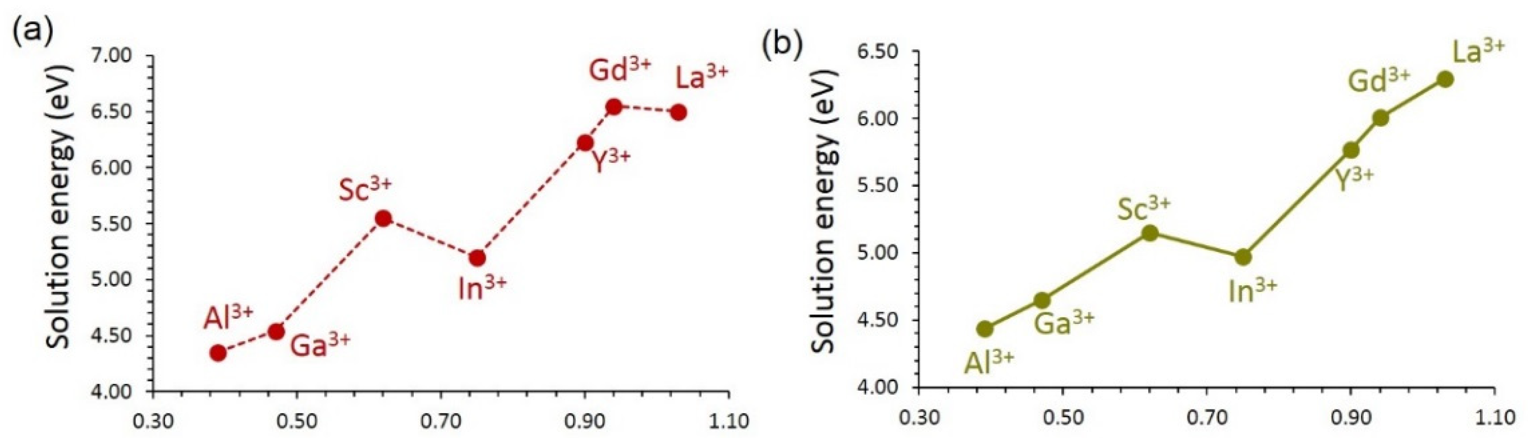 Batteries 08 00020 g009 Batteries 08 00020 g009