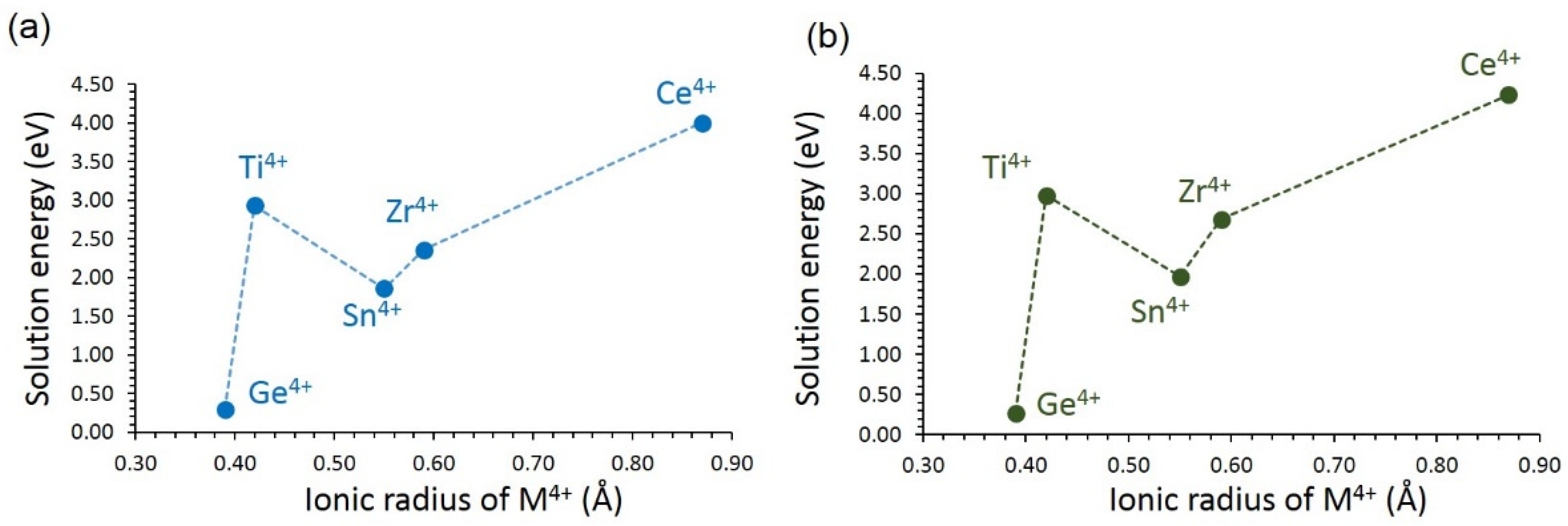 Batteries 08 00020 g010 Batteries 08 00020 g010