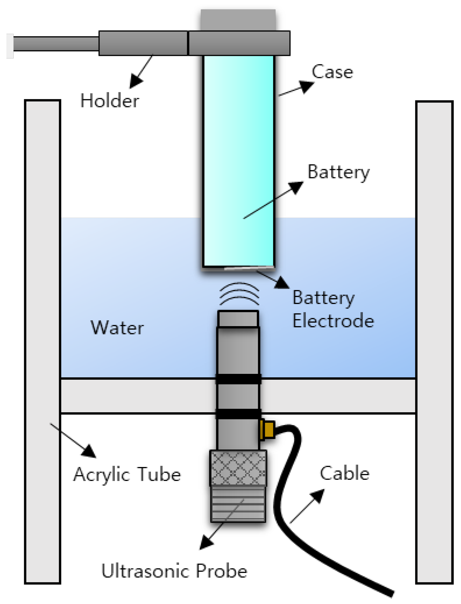 Batteries 08 00021 g003