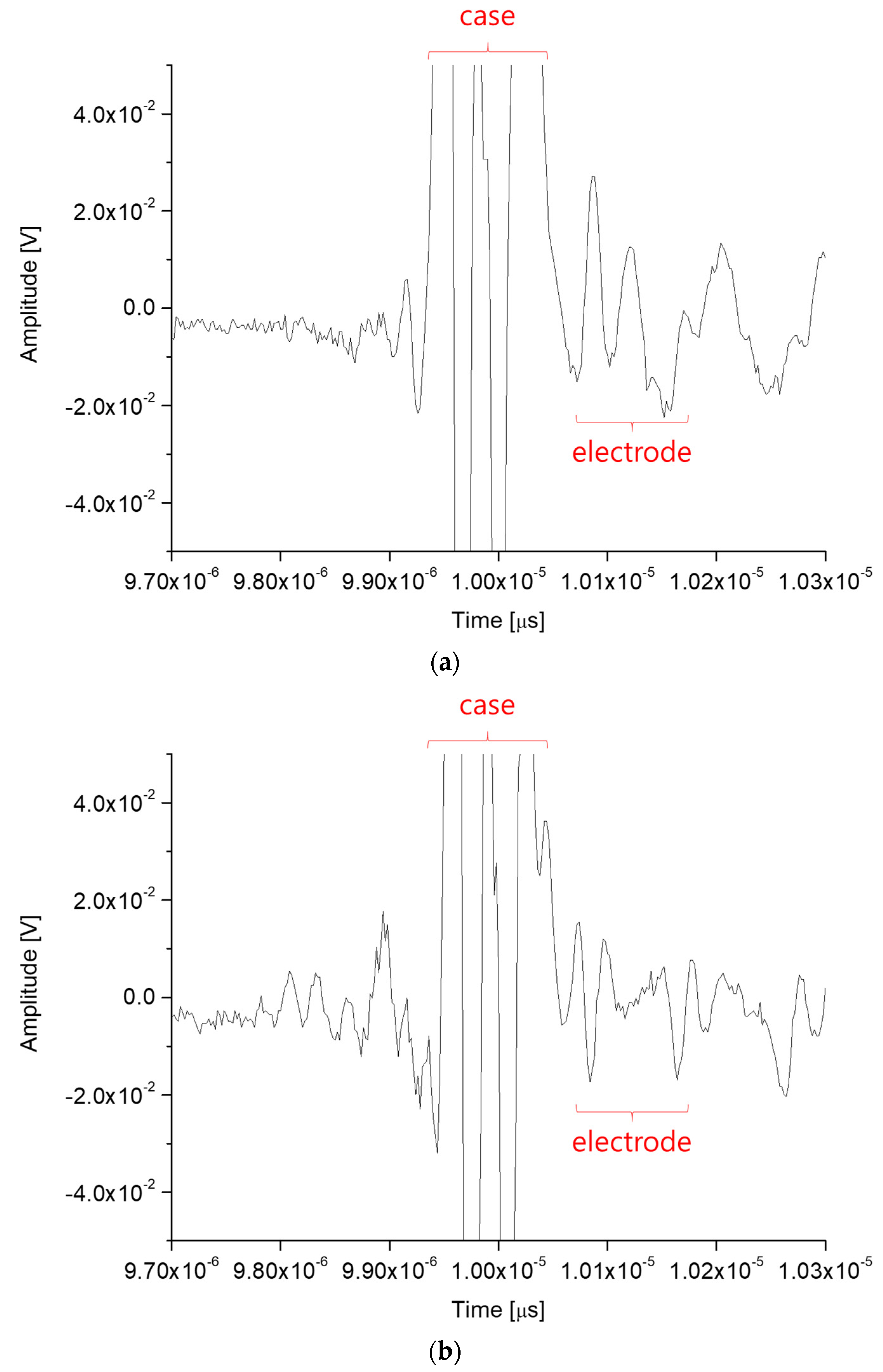 Batteries 08 00021 g005a