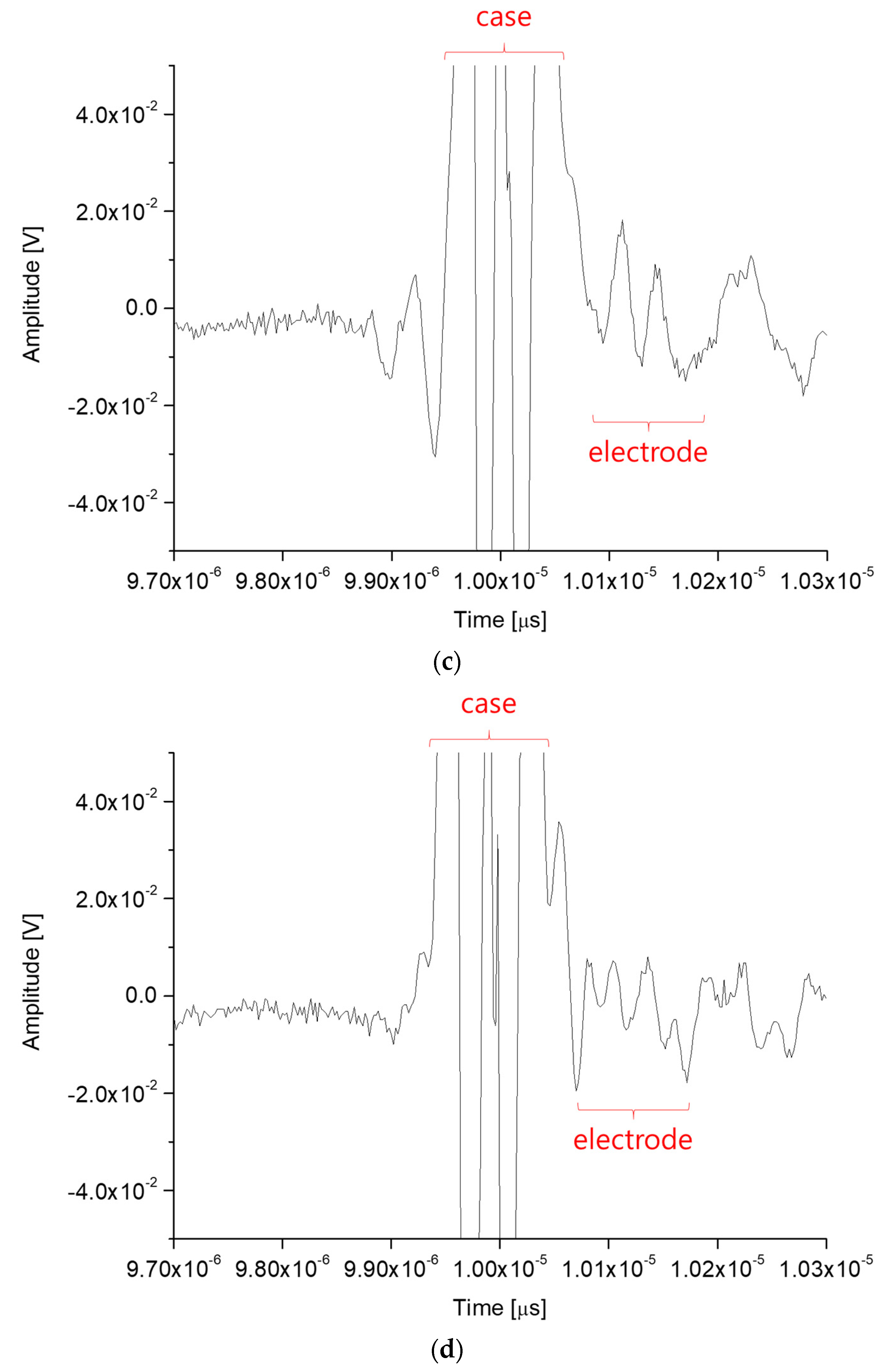 Batteries 08 00021 g005b