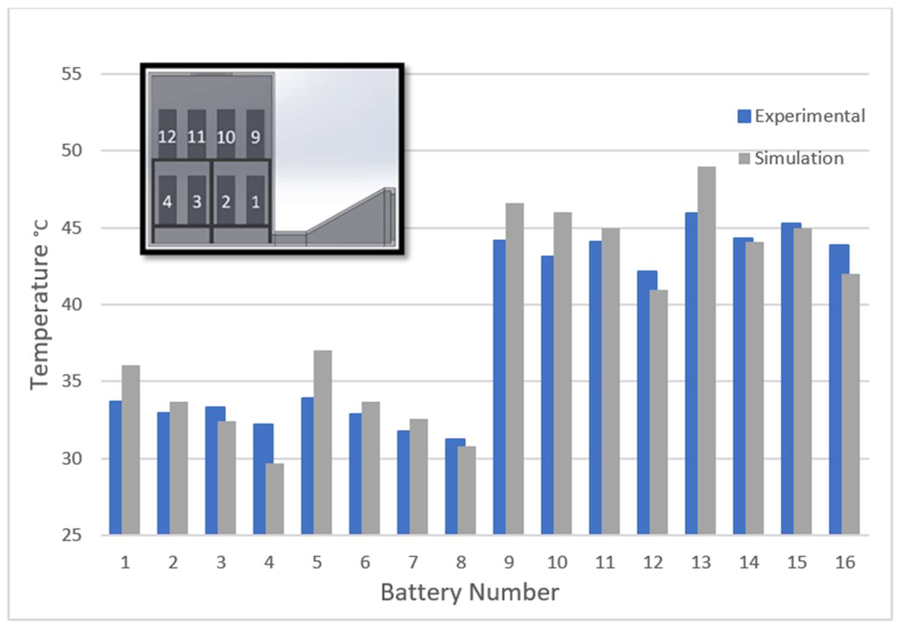 Batteries 08 00023 g014