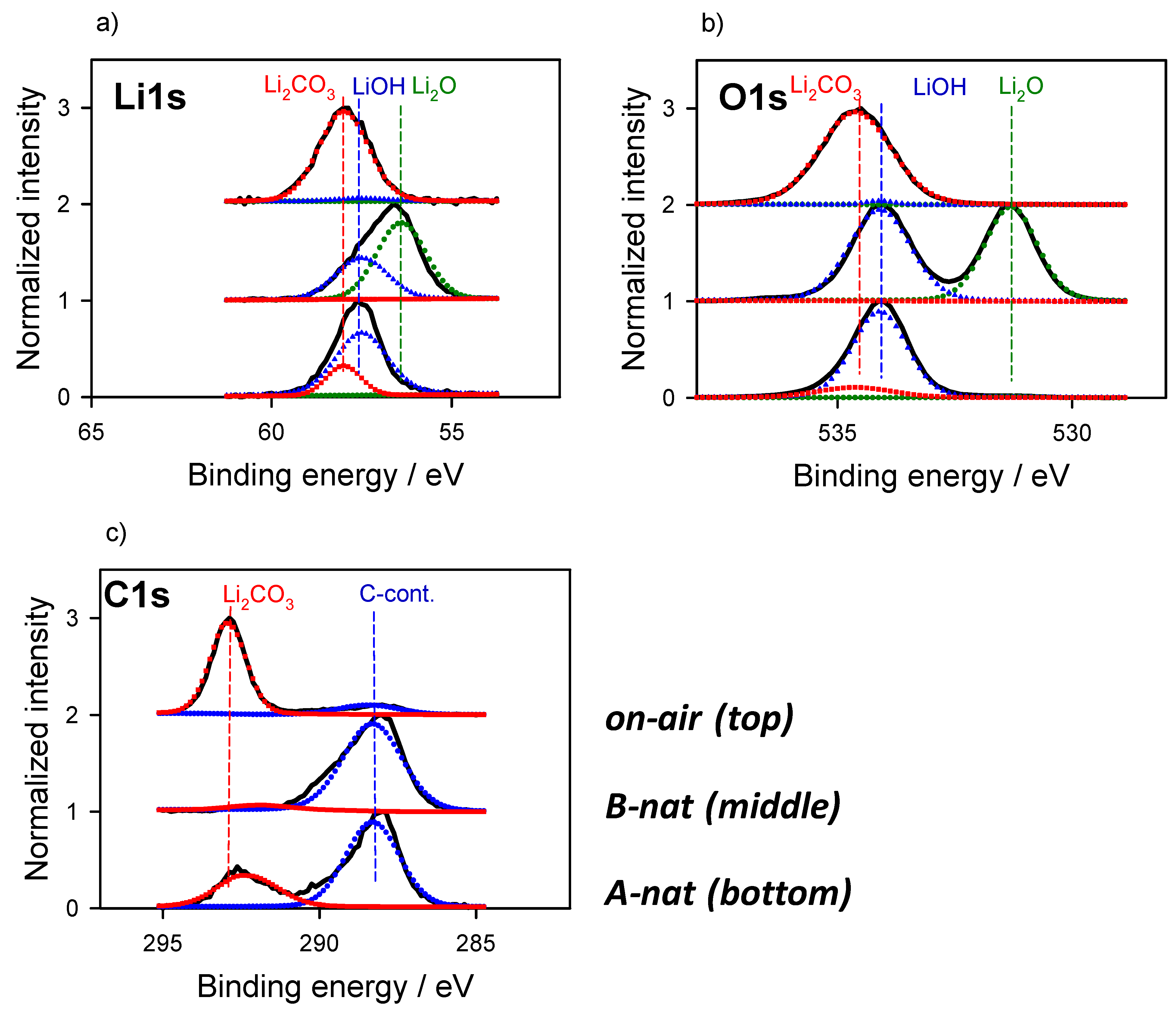 Understanding X-ray Photoelectron Spectra of Ionic Liquids