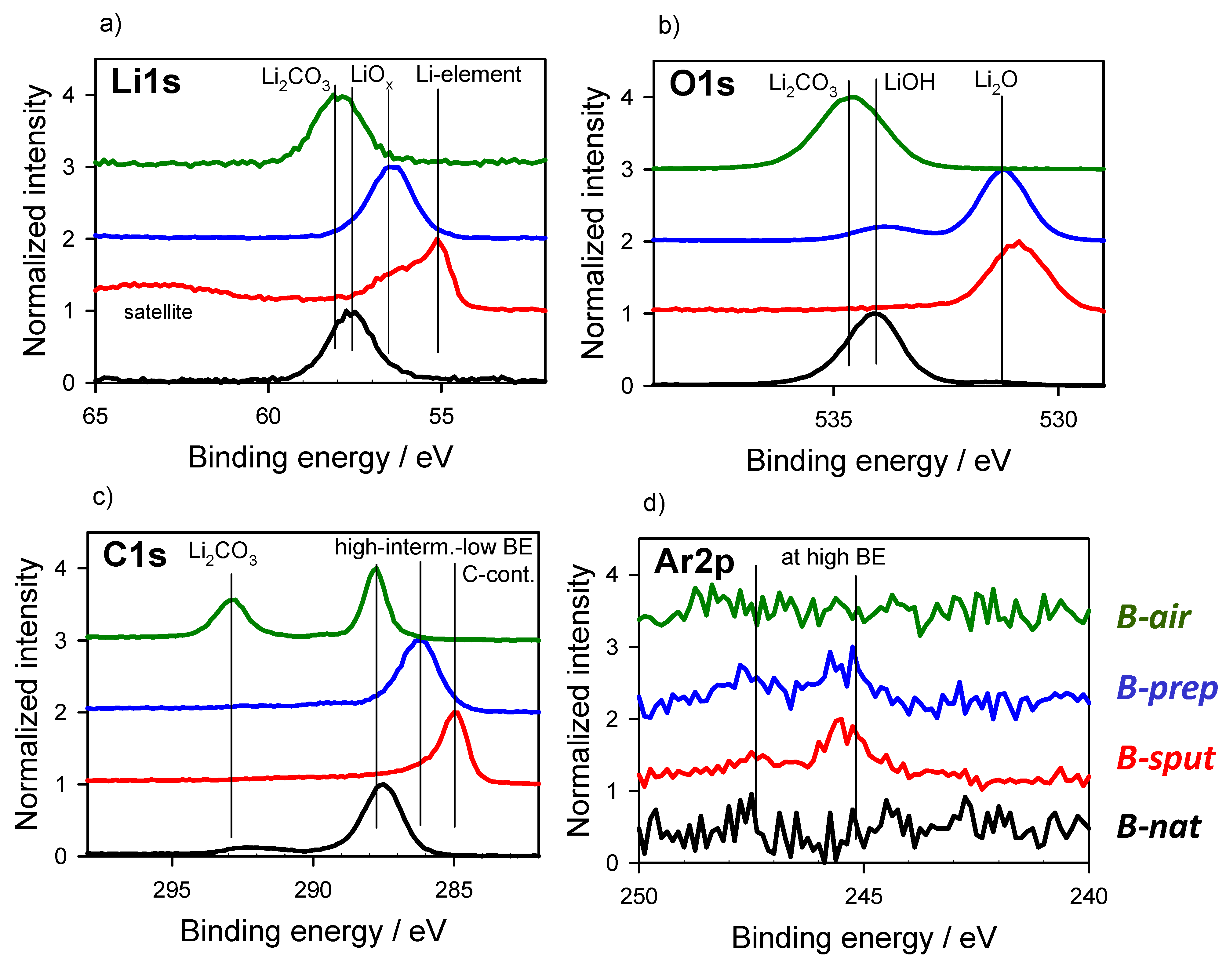 Batteries 08 00024 g004 Batteries 08 00024 g004