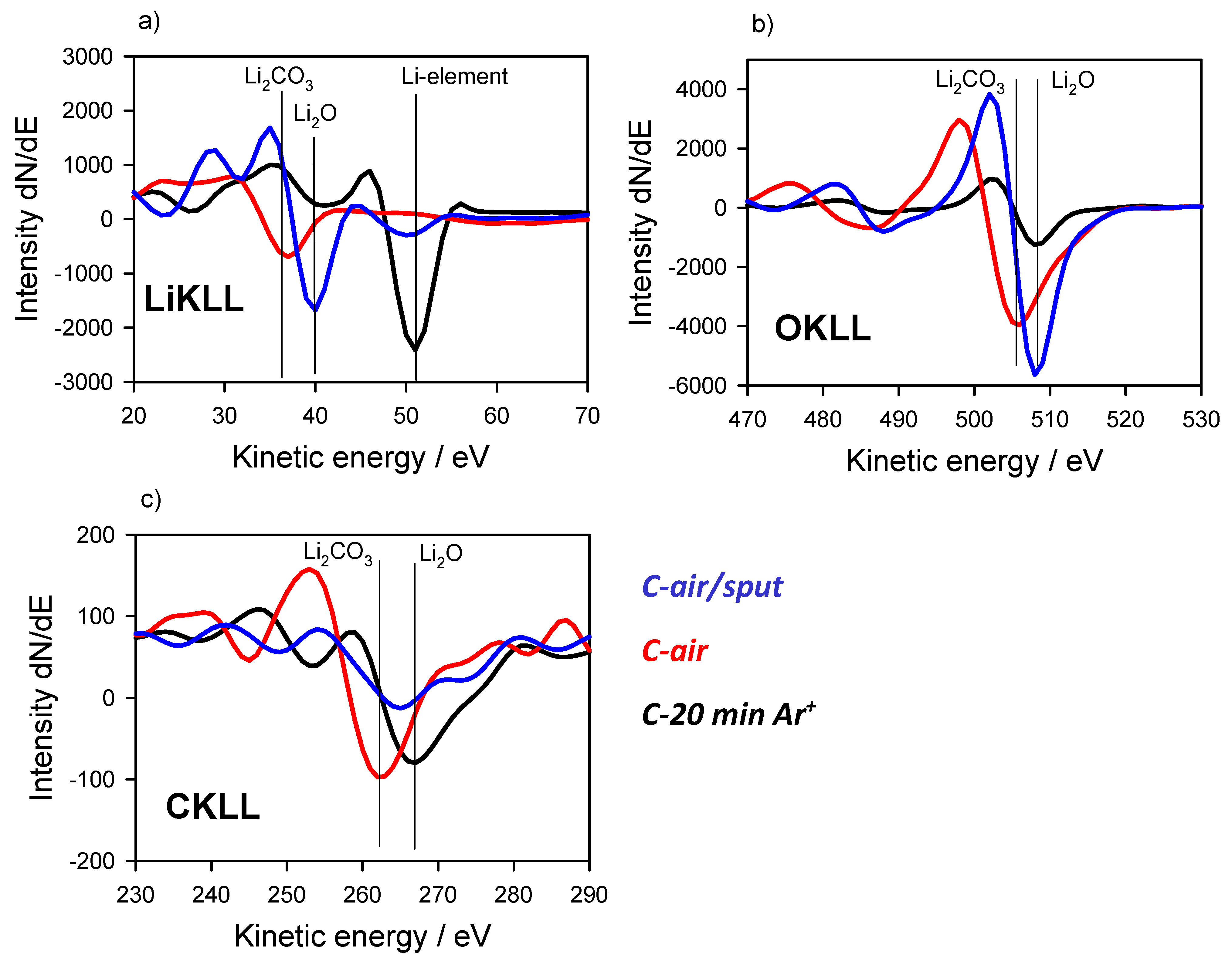 Batteries 08 00024 g008 Batteries 08 00024 g008