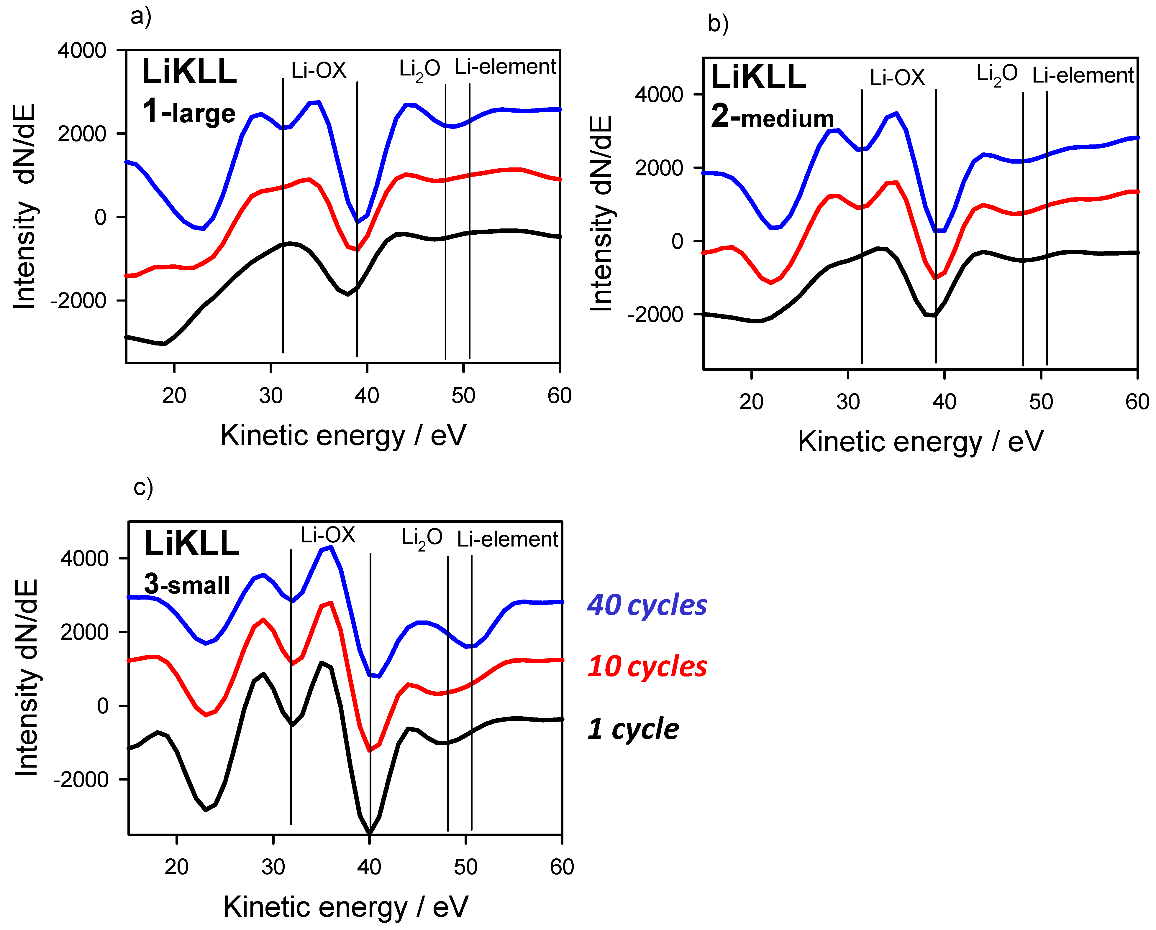 Batteries 08 00024 g012 Batteries 08 00024 g012