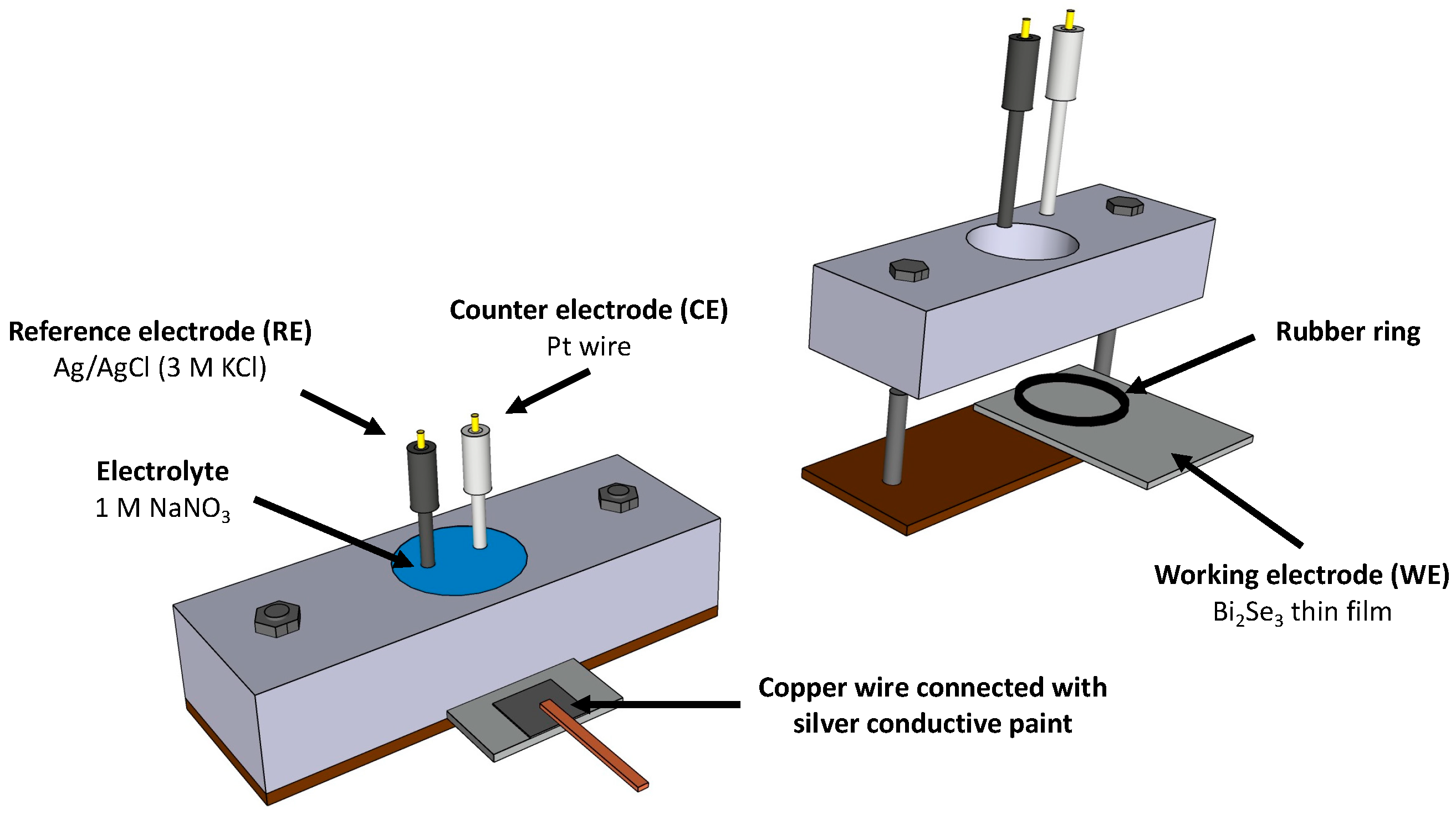 Batteries 08 00025 g001