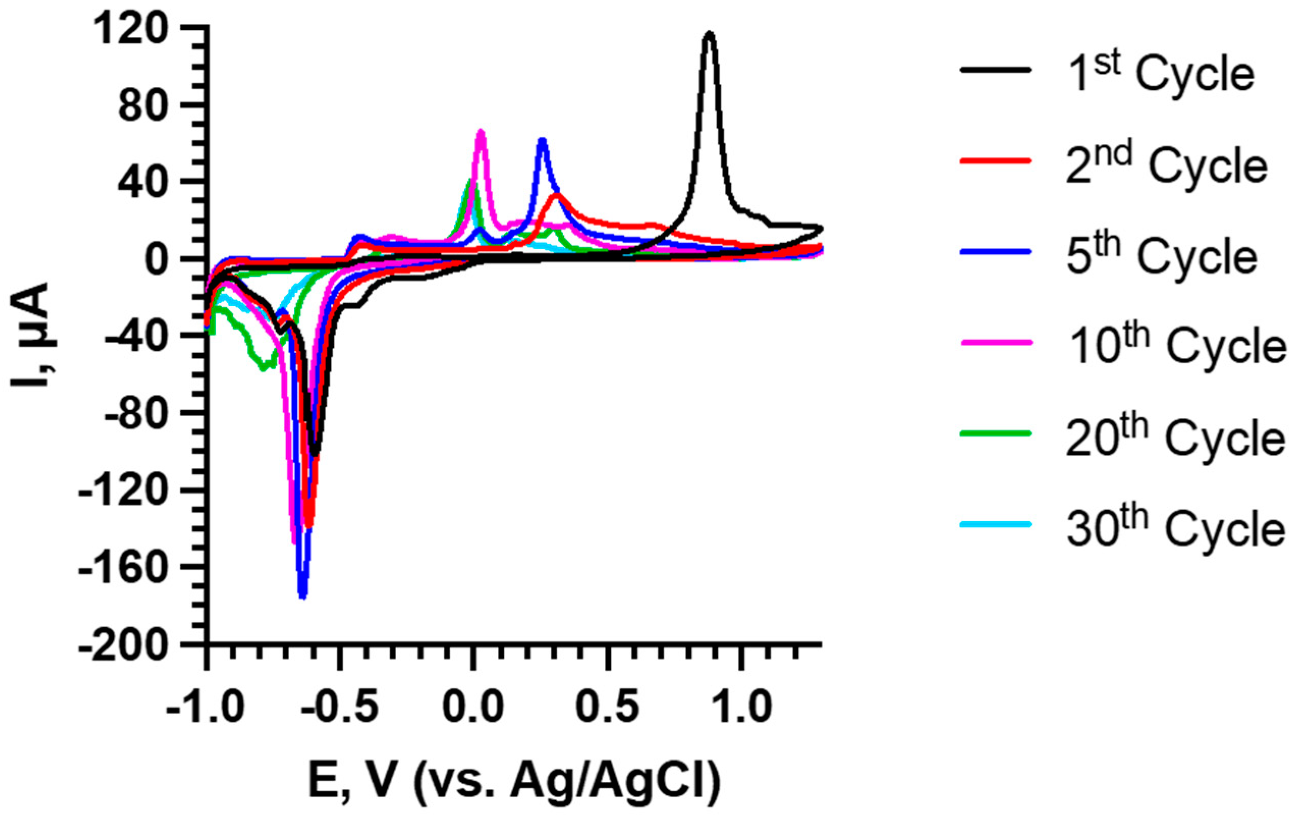 Batteries 08 00025 g004