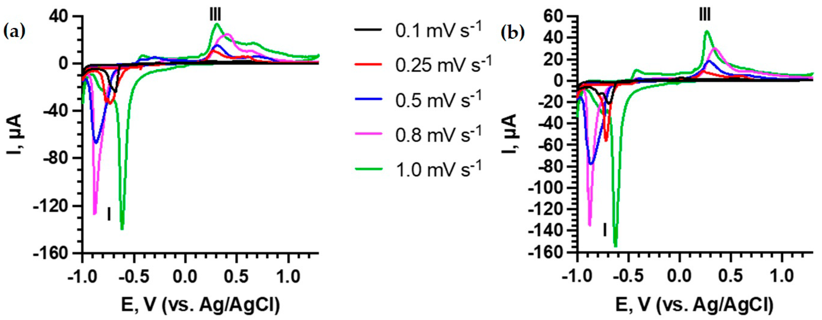 Batteries 08 00025 g006