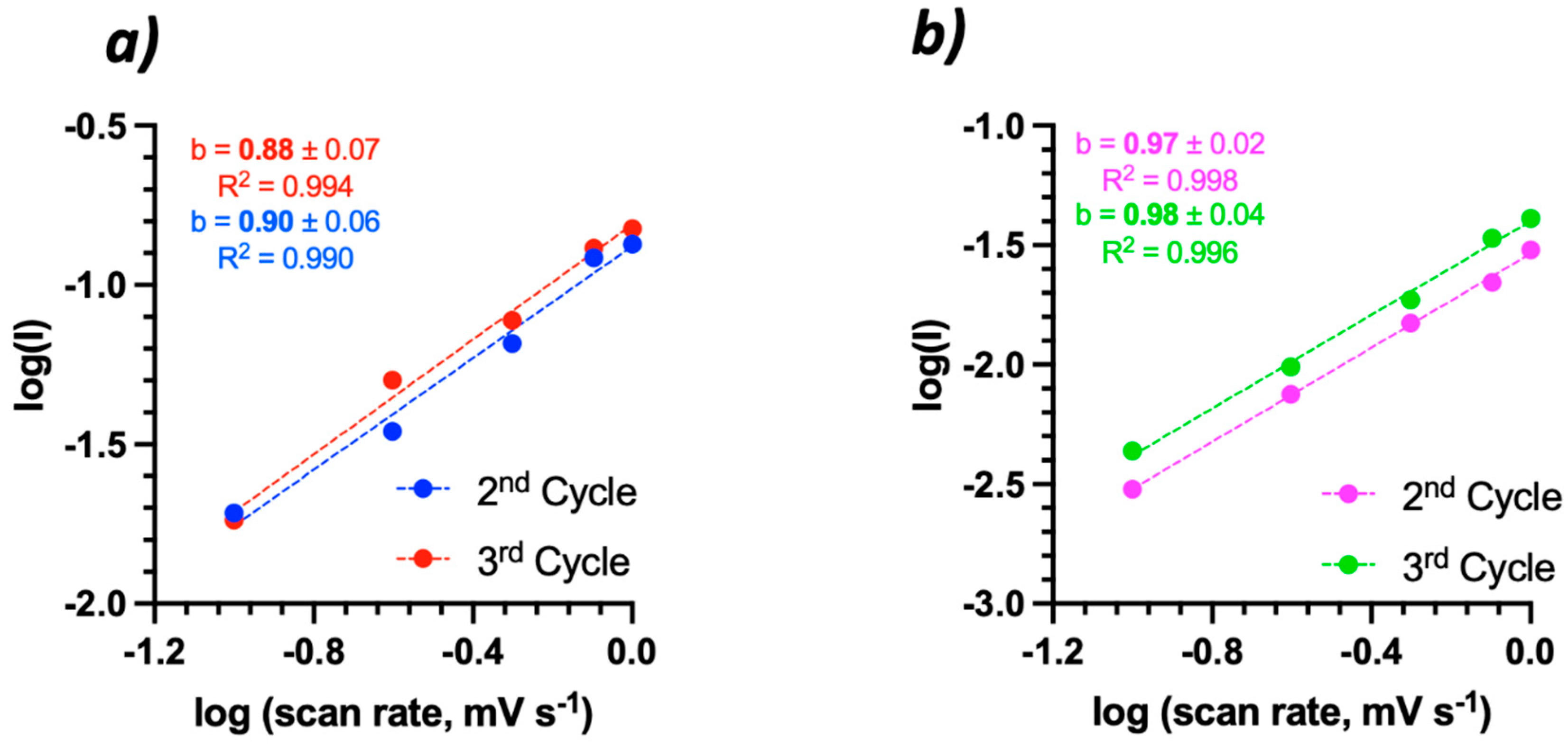 Batteries 08 00025 g007