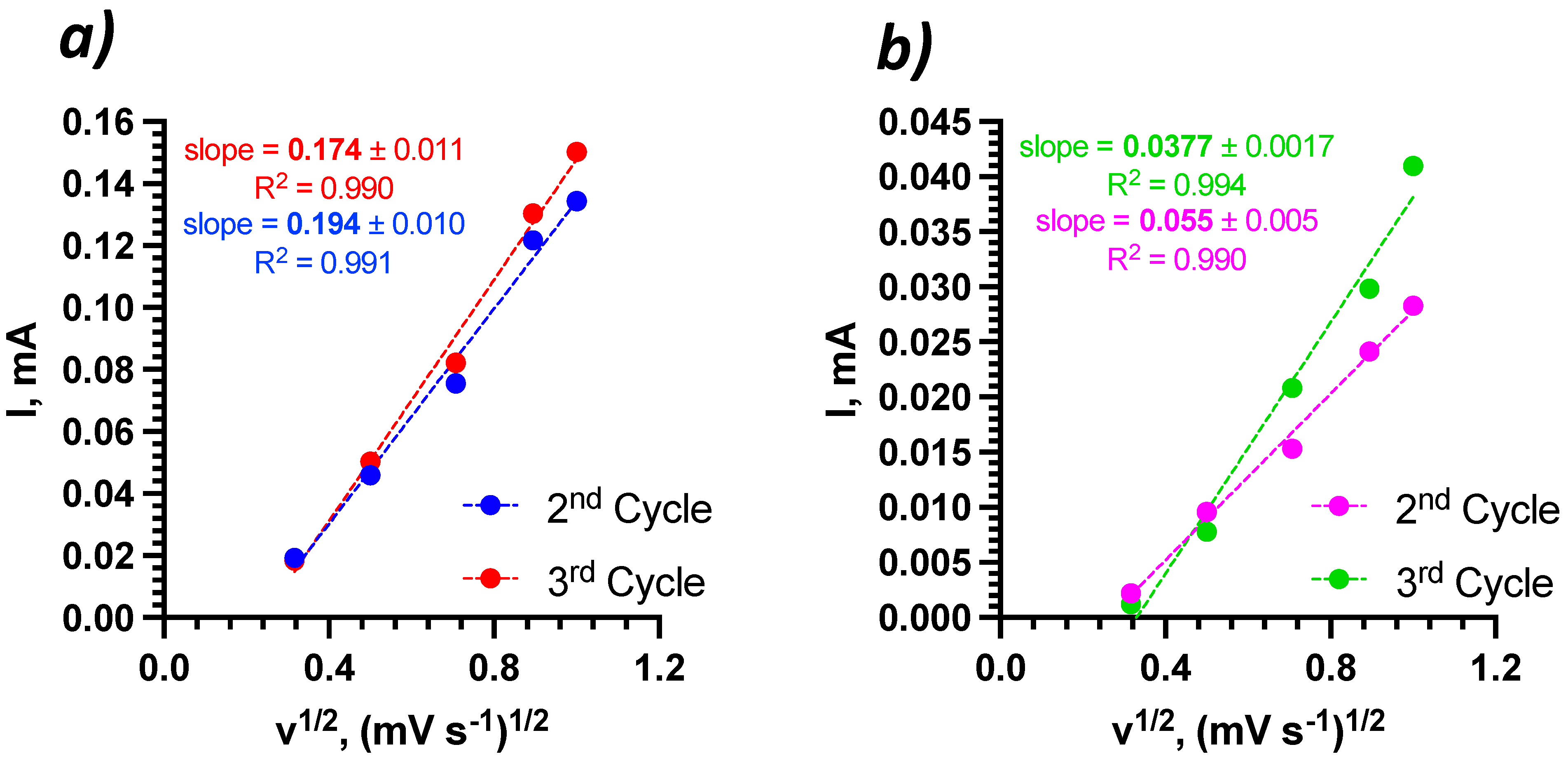 Batteries 08 00025 g009