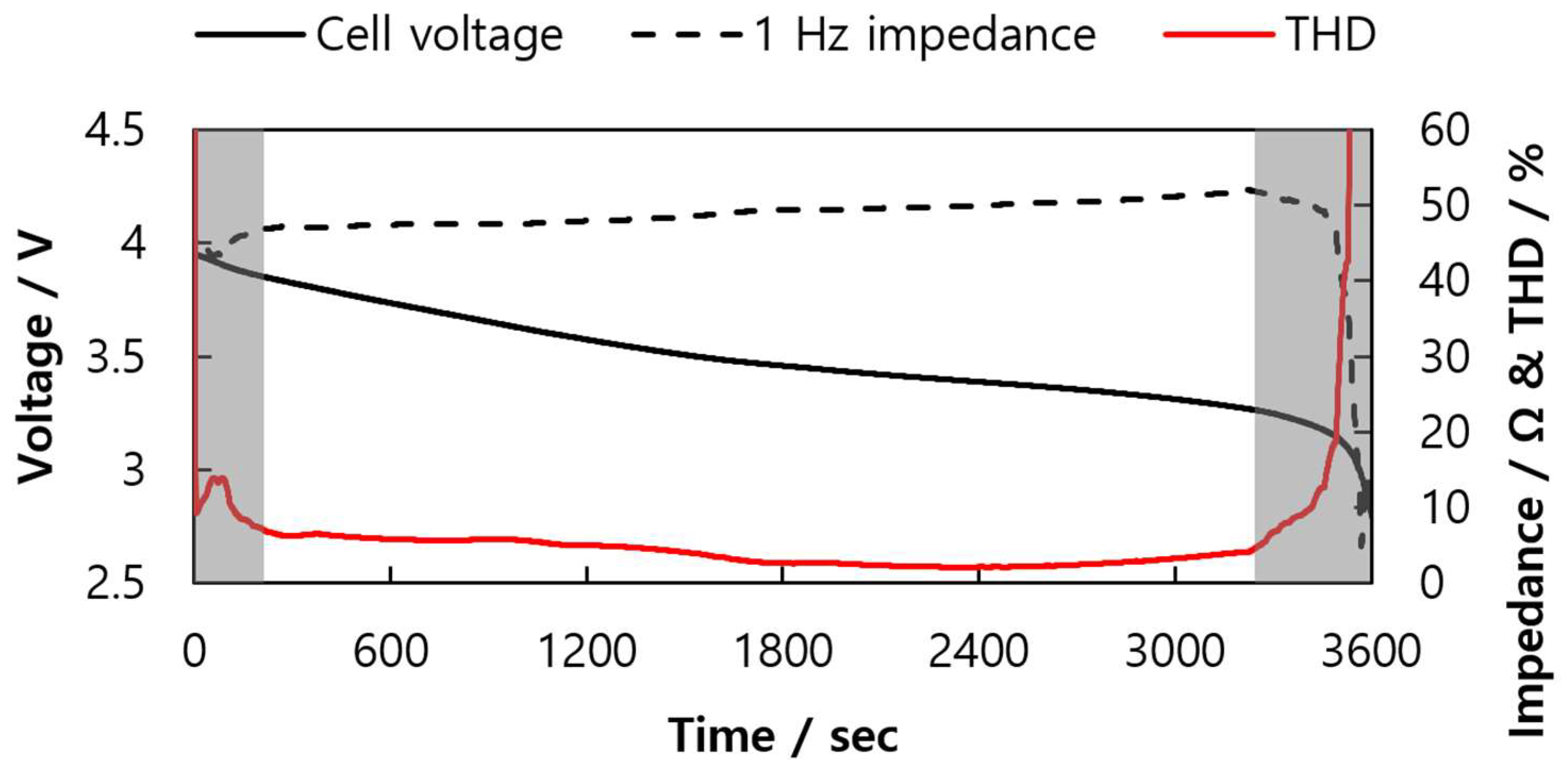 Batteries 08 00026 g002