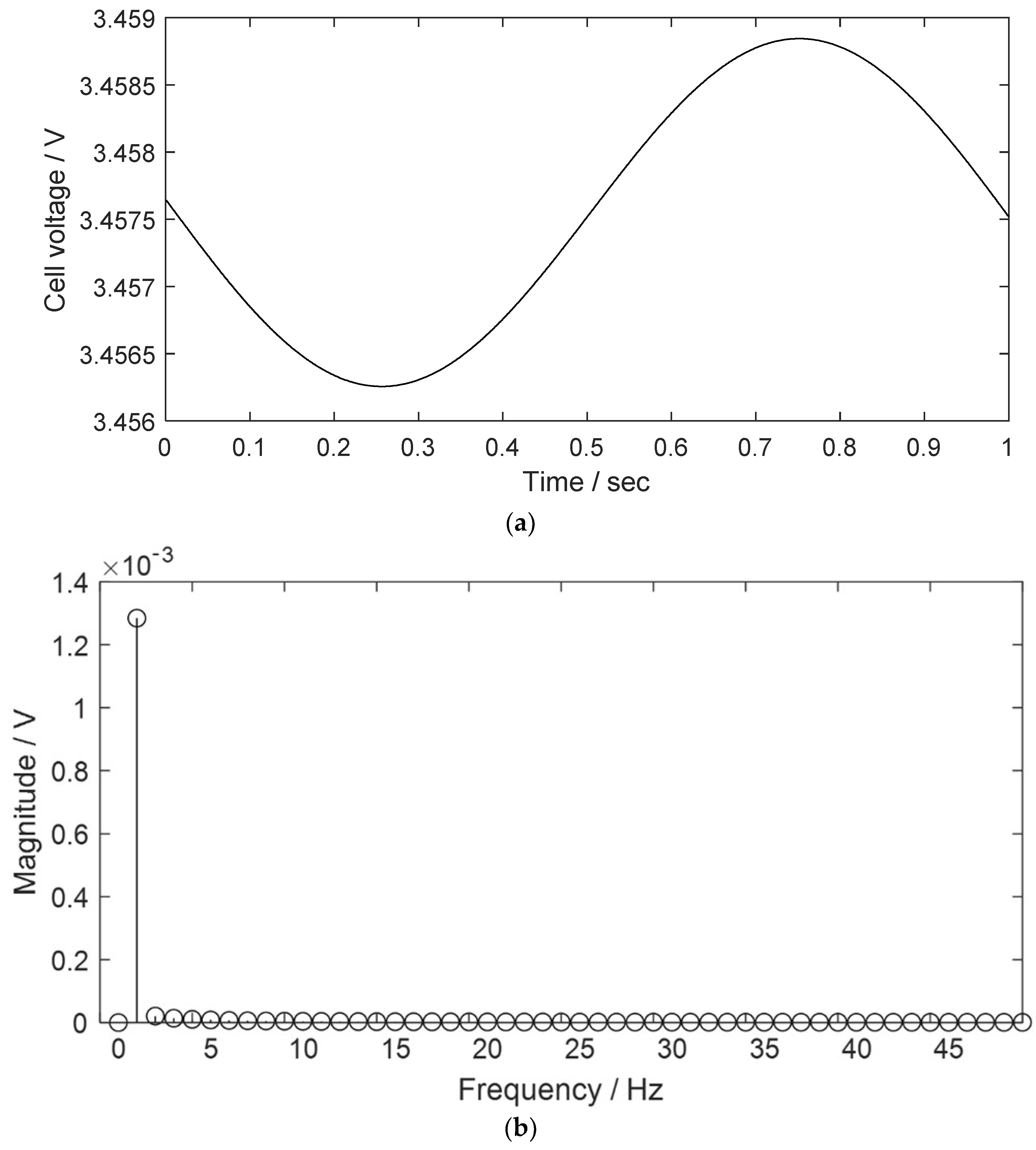 Batteries 08 00026 g003