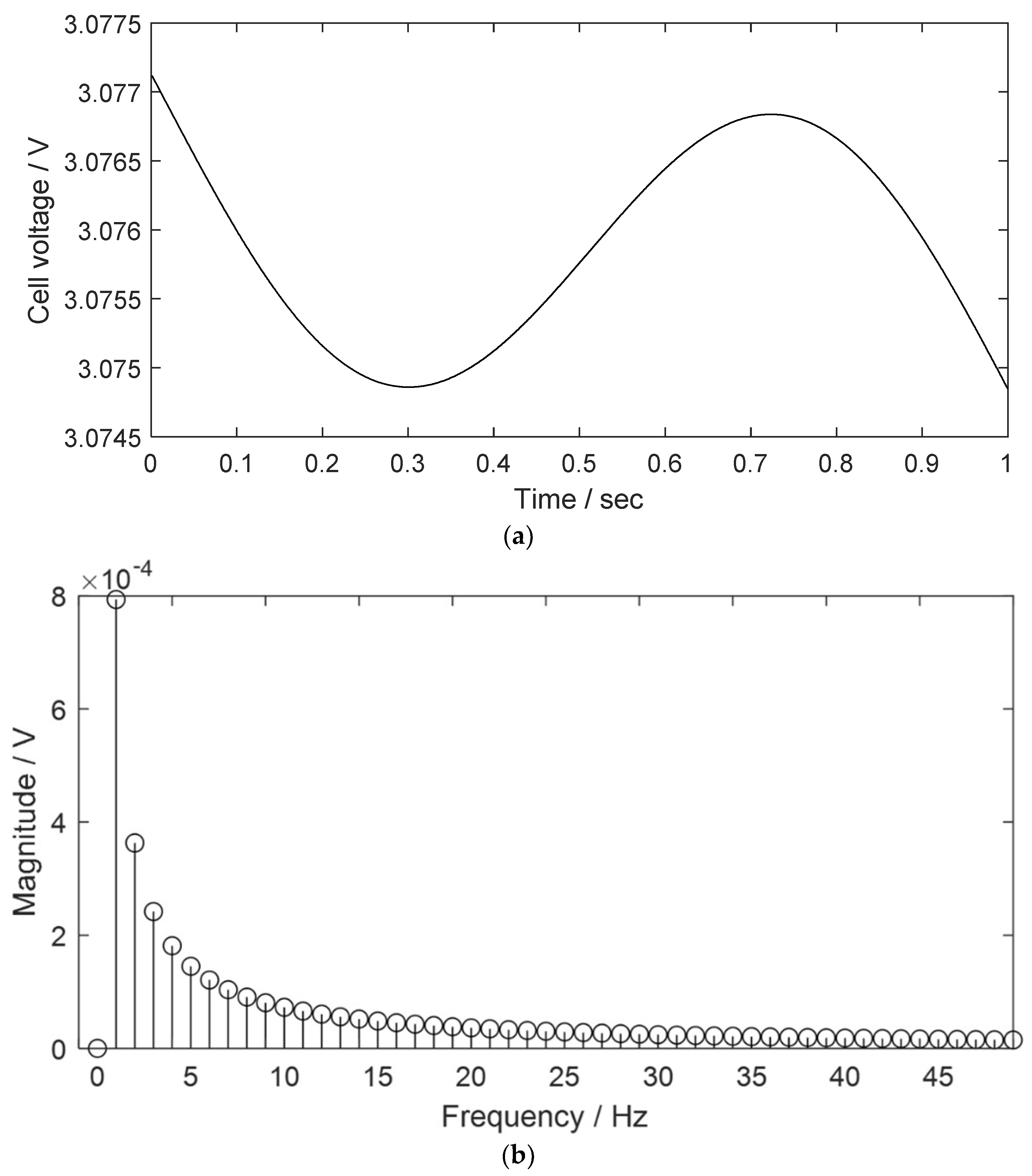 Batteries 08 00026 g004