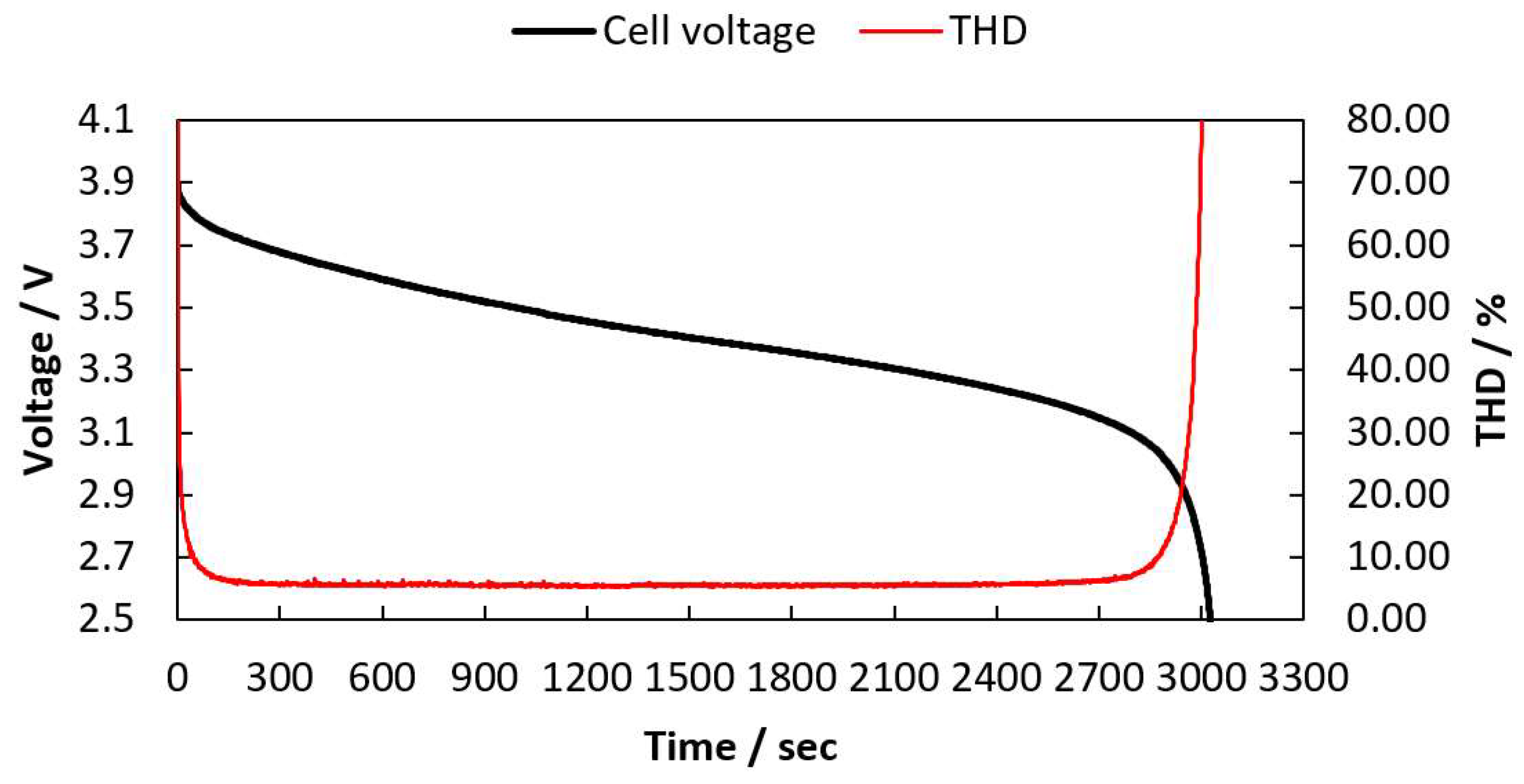 Batteries 08 00026 g006