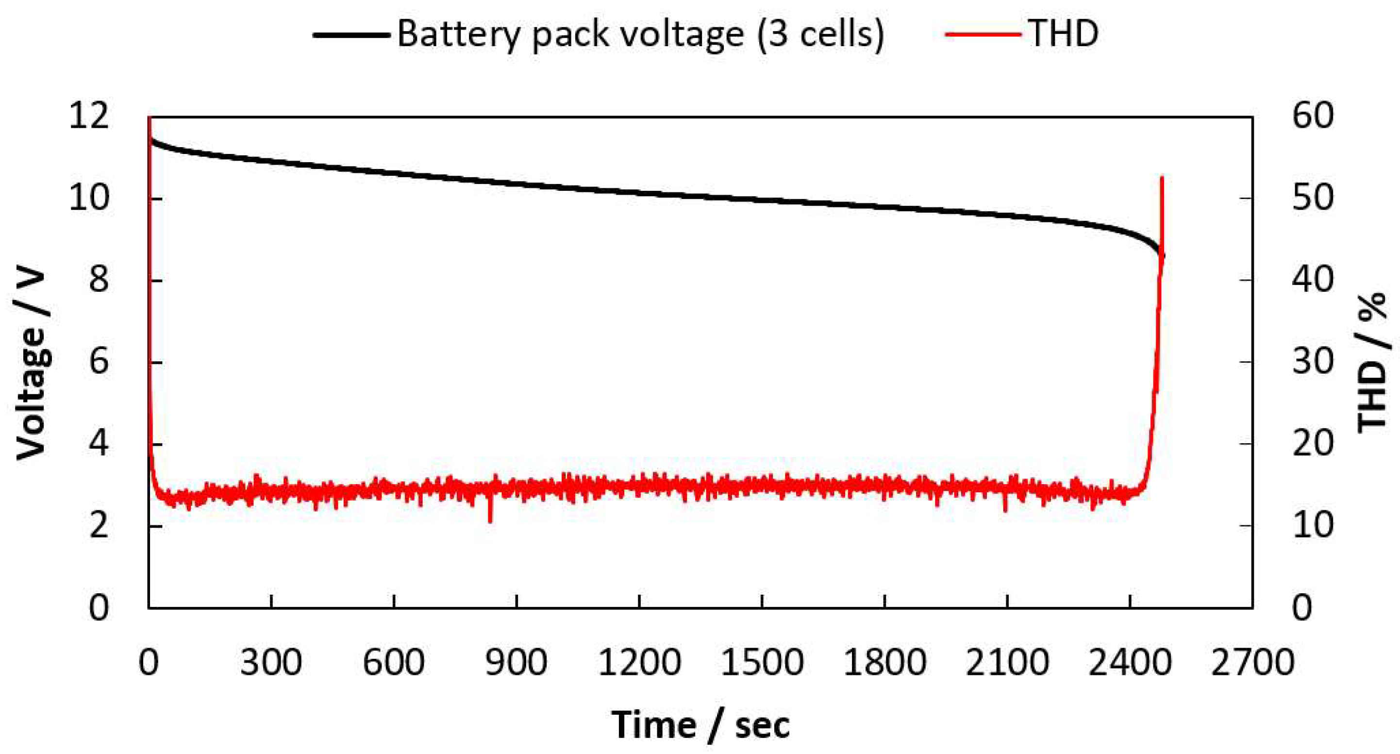Batteries 08 00026 g007