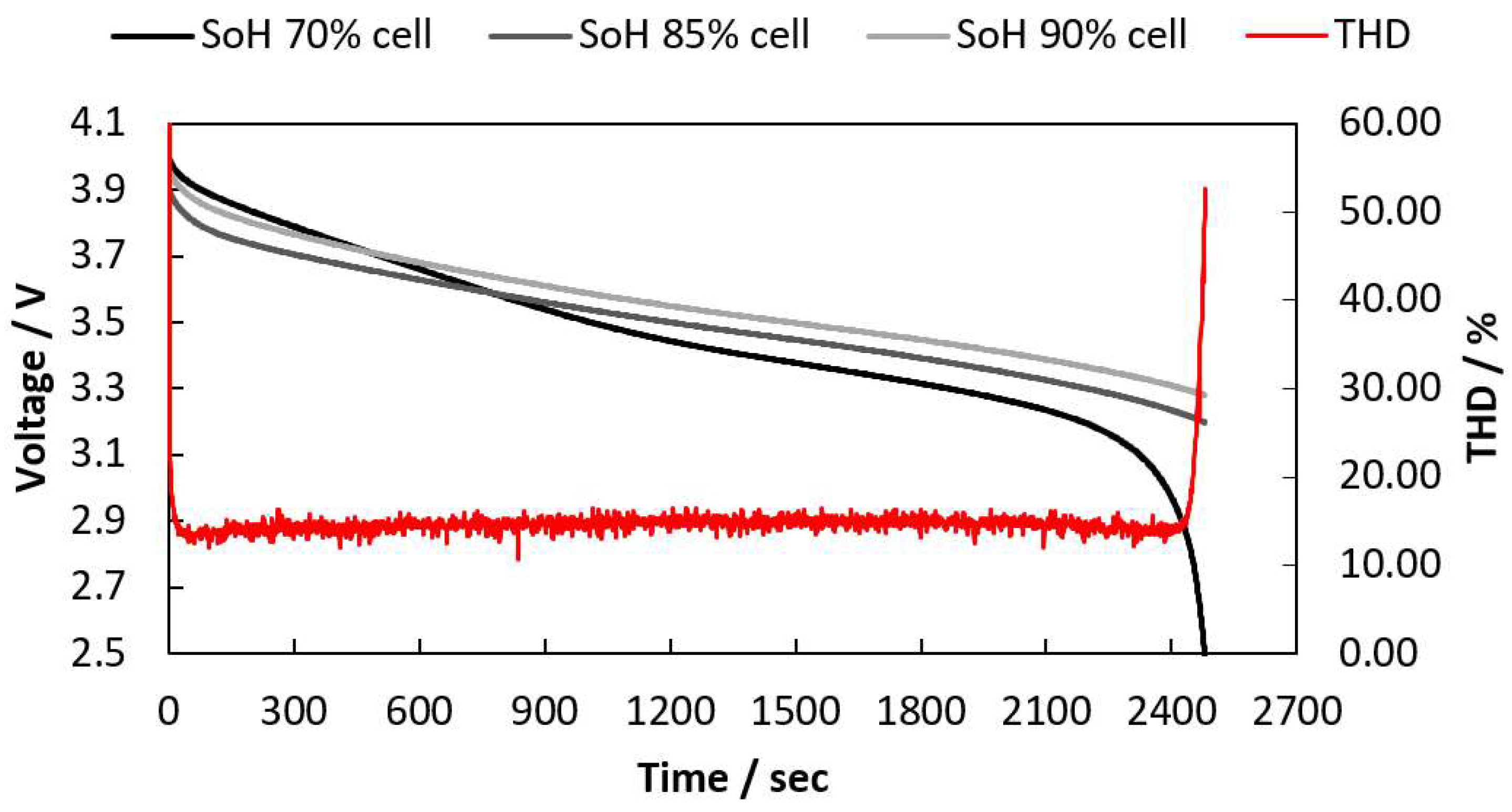 Batteries 08 00026 g008