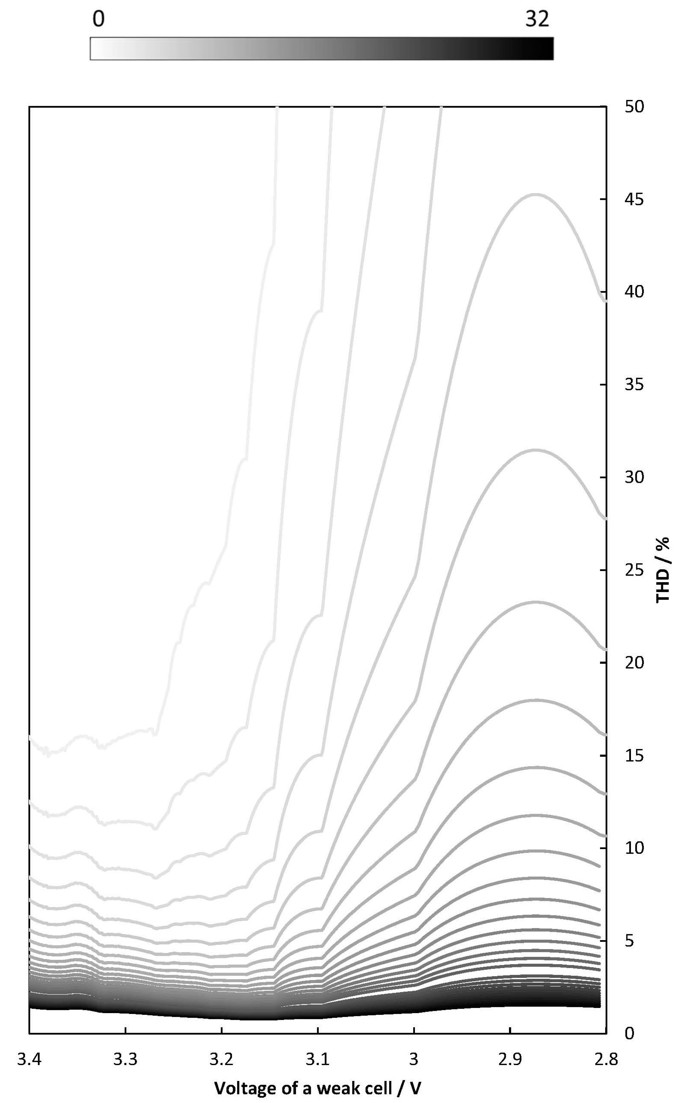 Batteries 08 00026 g010