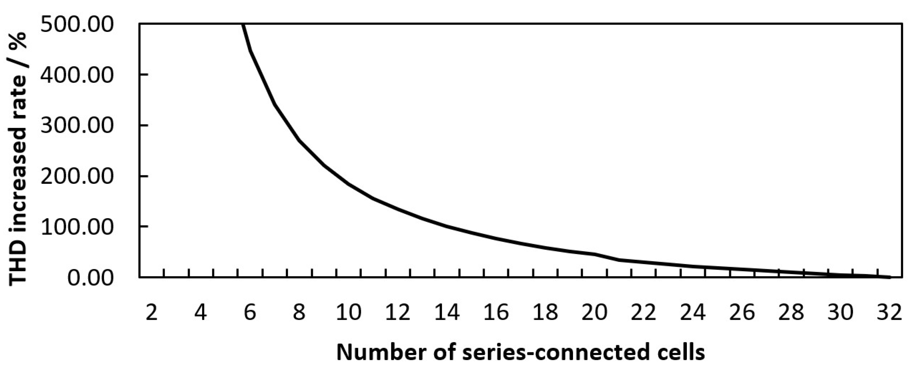 Batteries 08 00026 g011