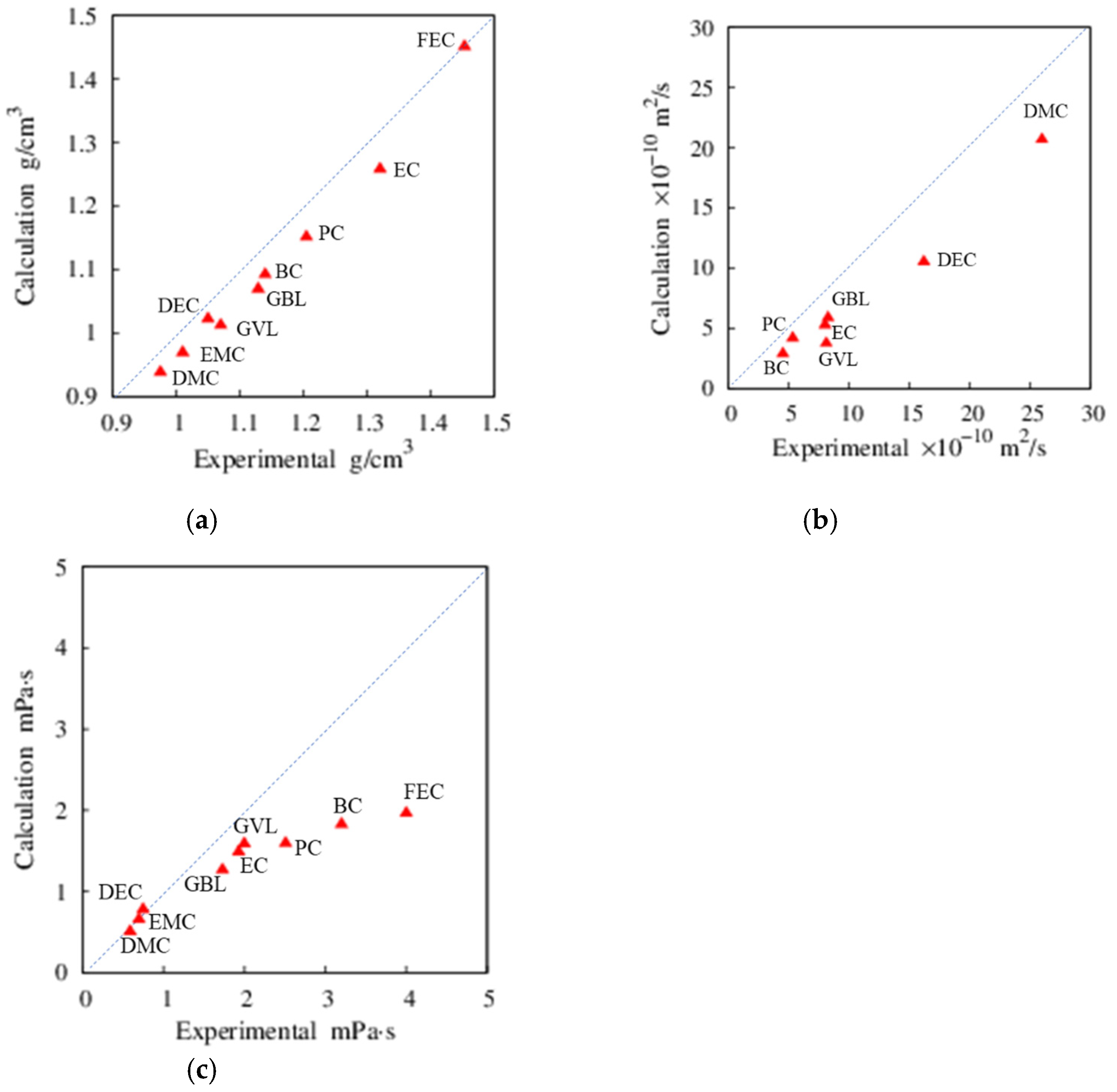 Batteries 08 00027 g002