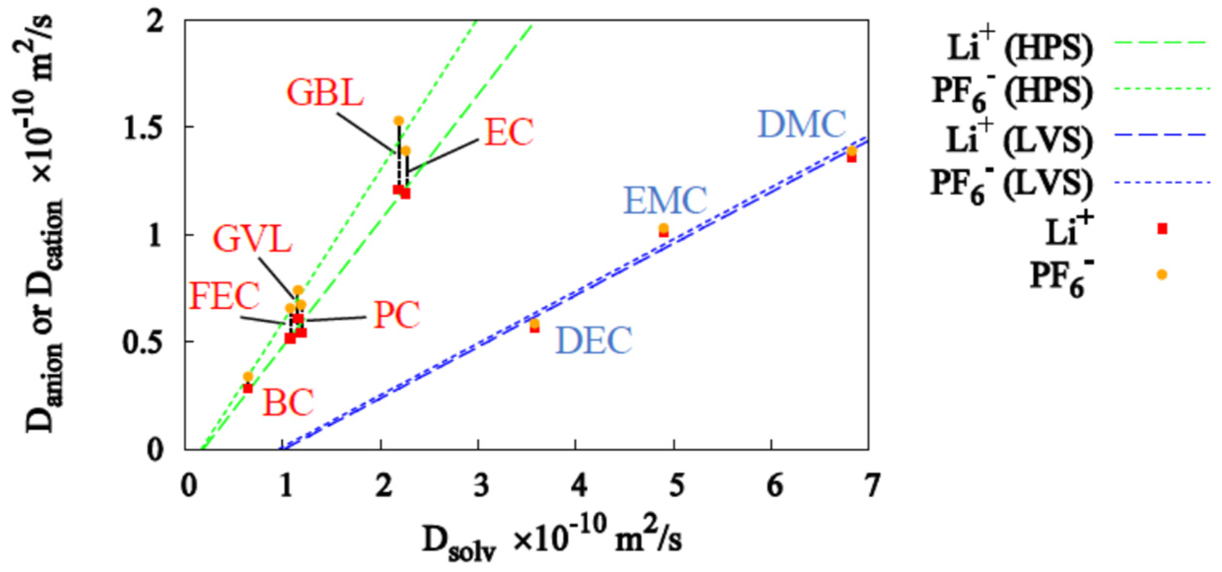 Batteries 08 00027 g007