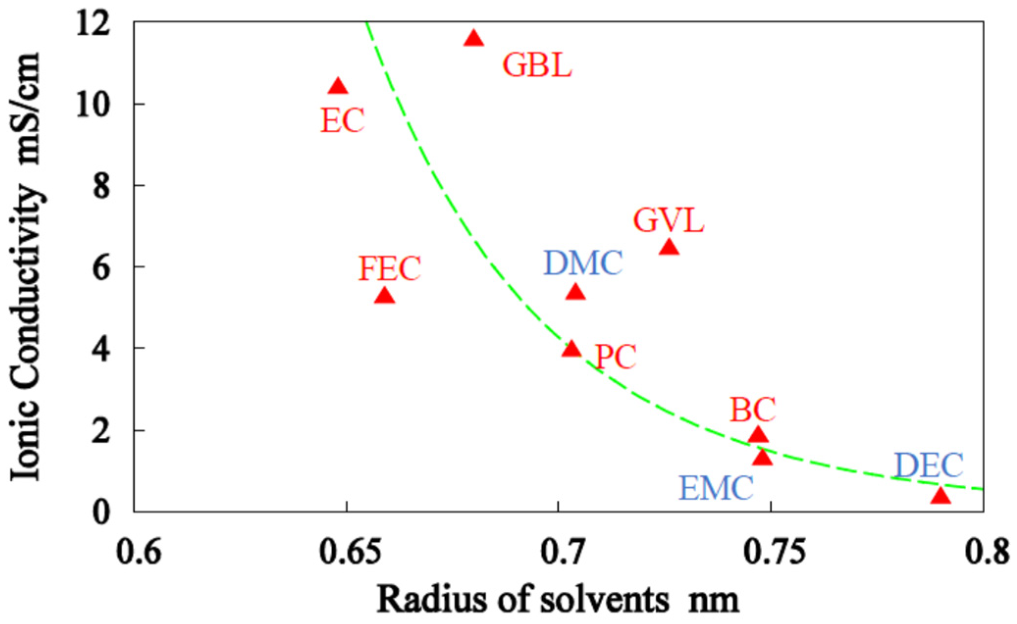 Batteries 08 00027 g008