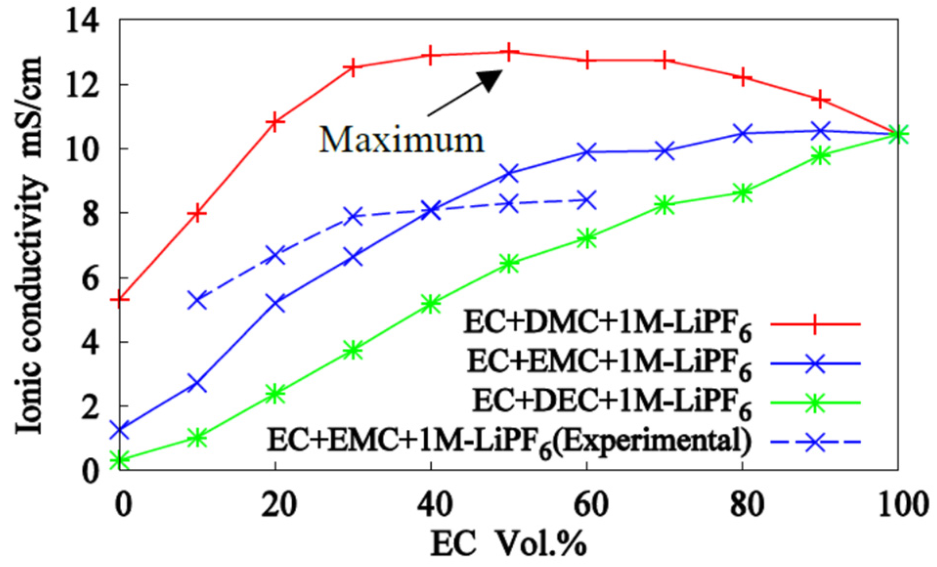 Batteries 08 00027 g009