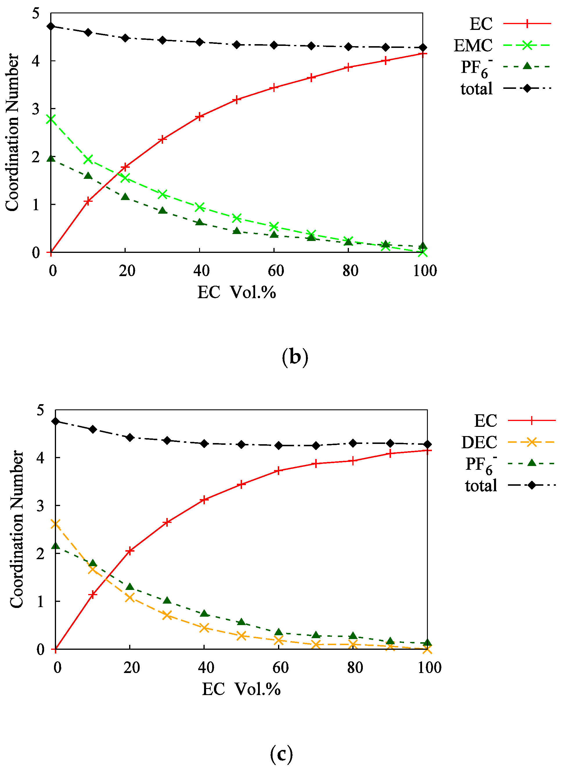 Batteries 08 00027 g010b