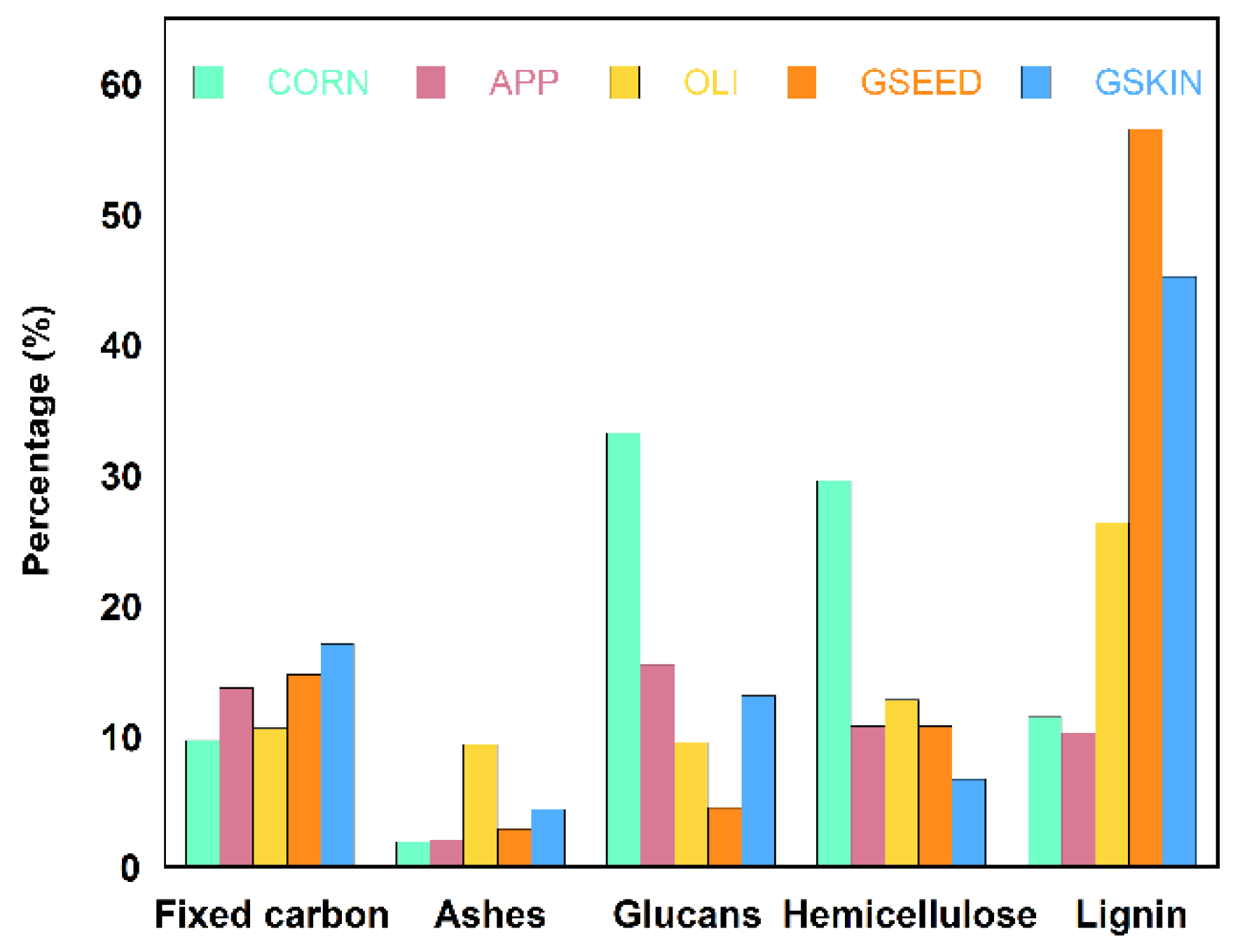 Batteries 08 00028 g001