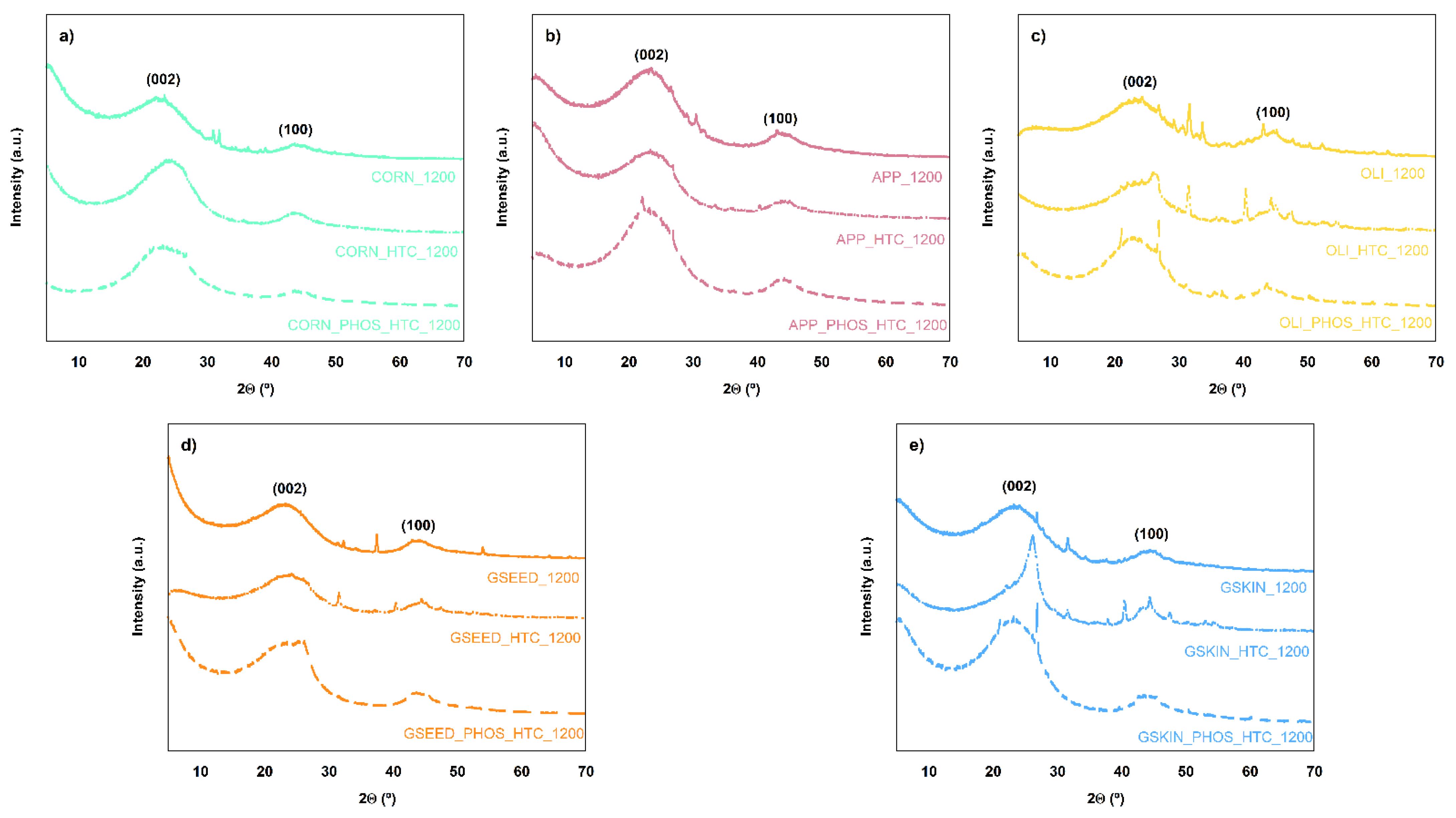 Batteries 08 00028 g002