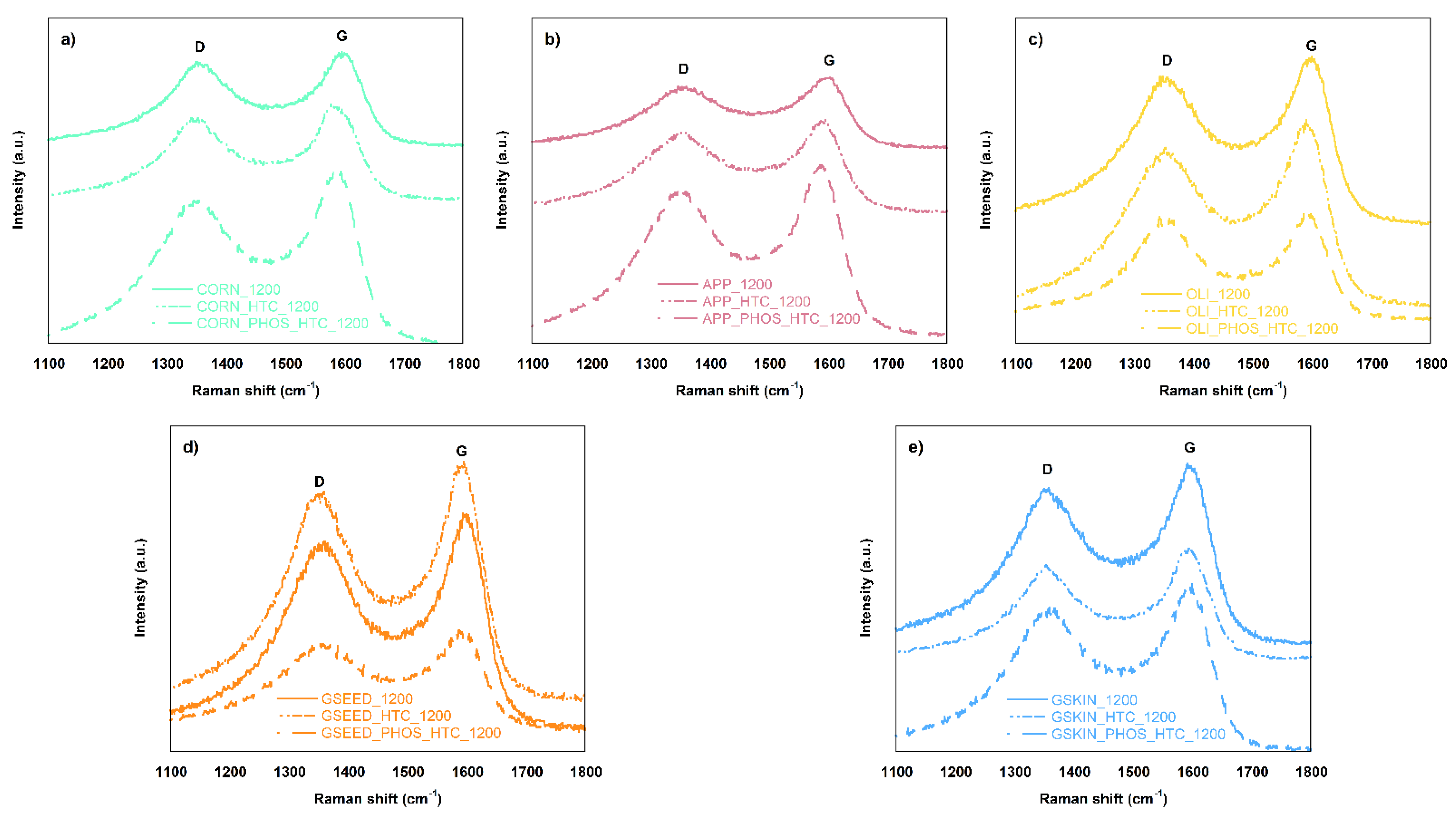 Batteries 08 00028 g003
