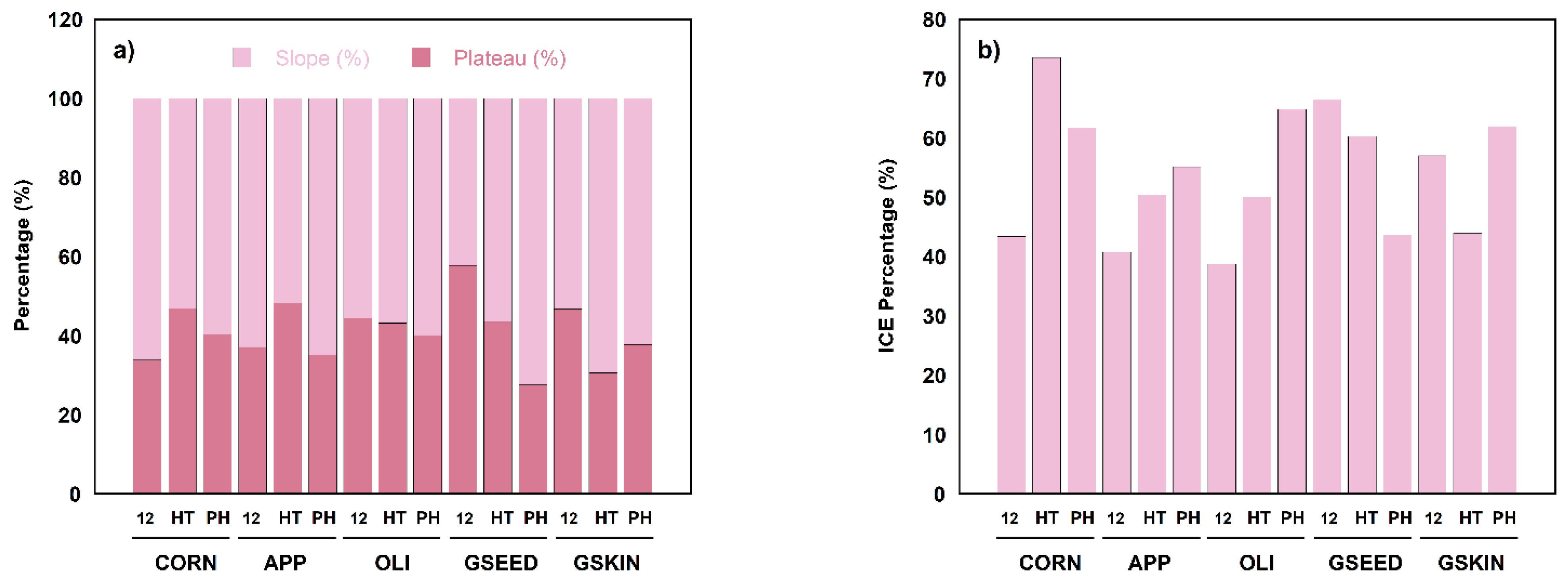 Batteries 08 00028 g006