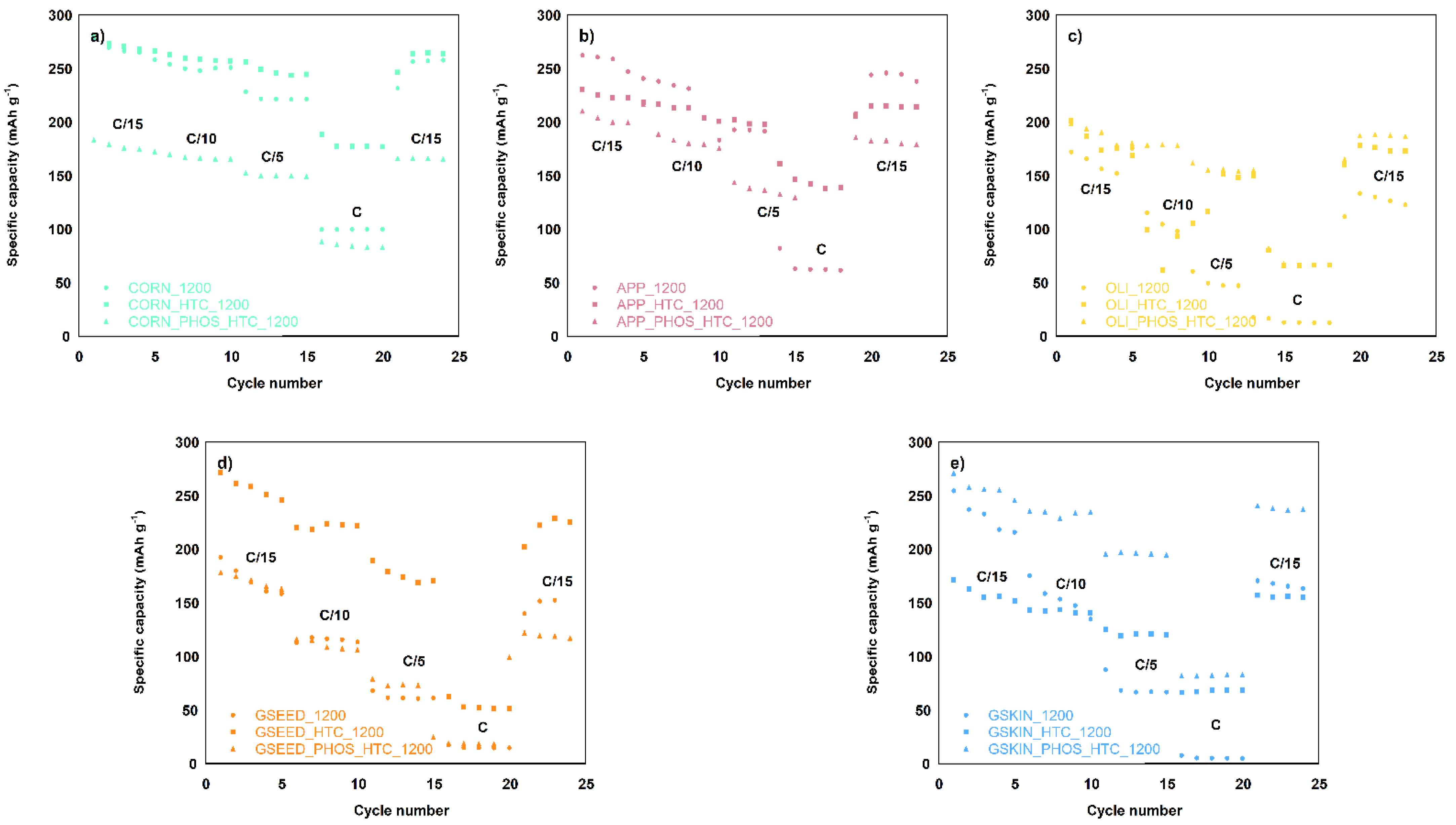 Batteries 08 00028 g007