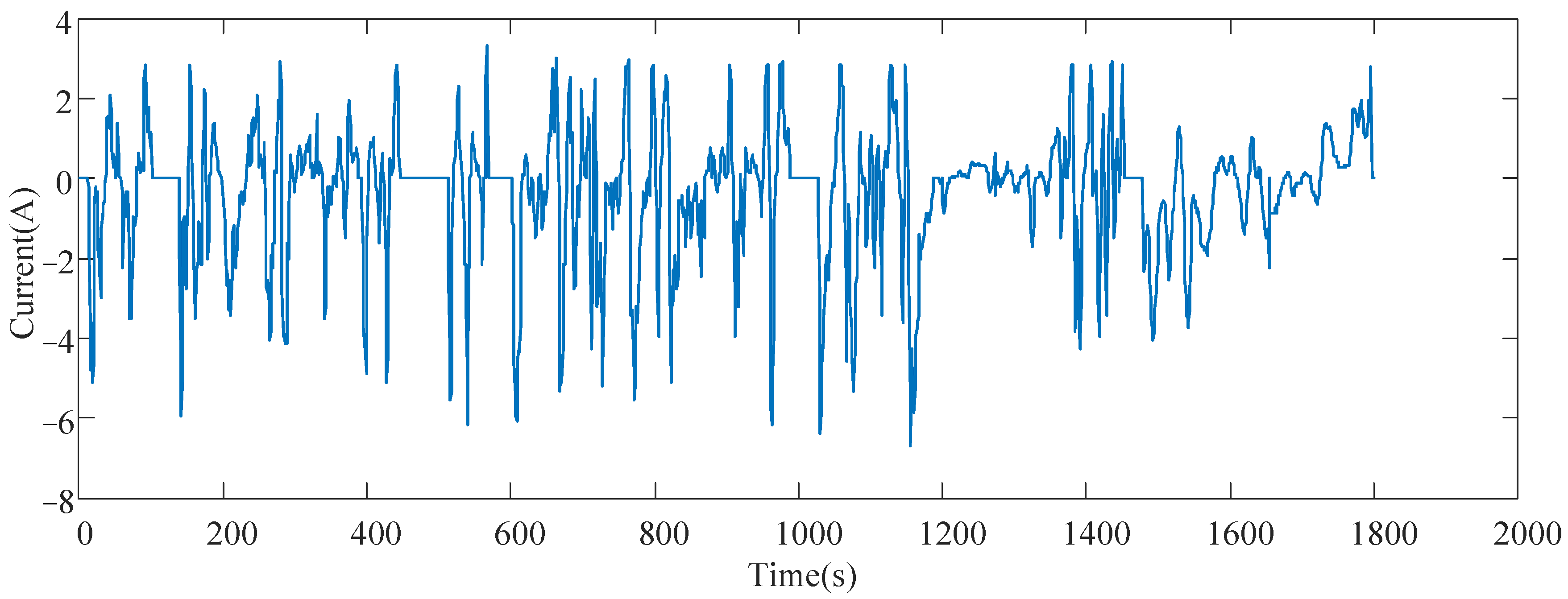 Batteries 08 00029 g001