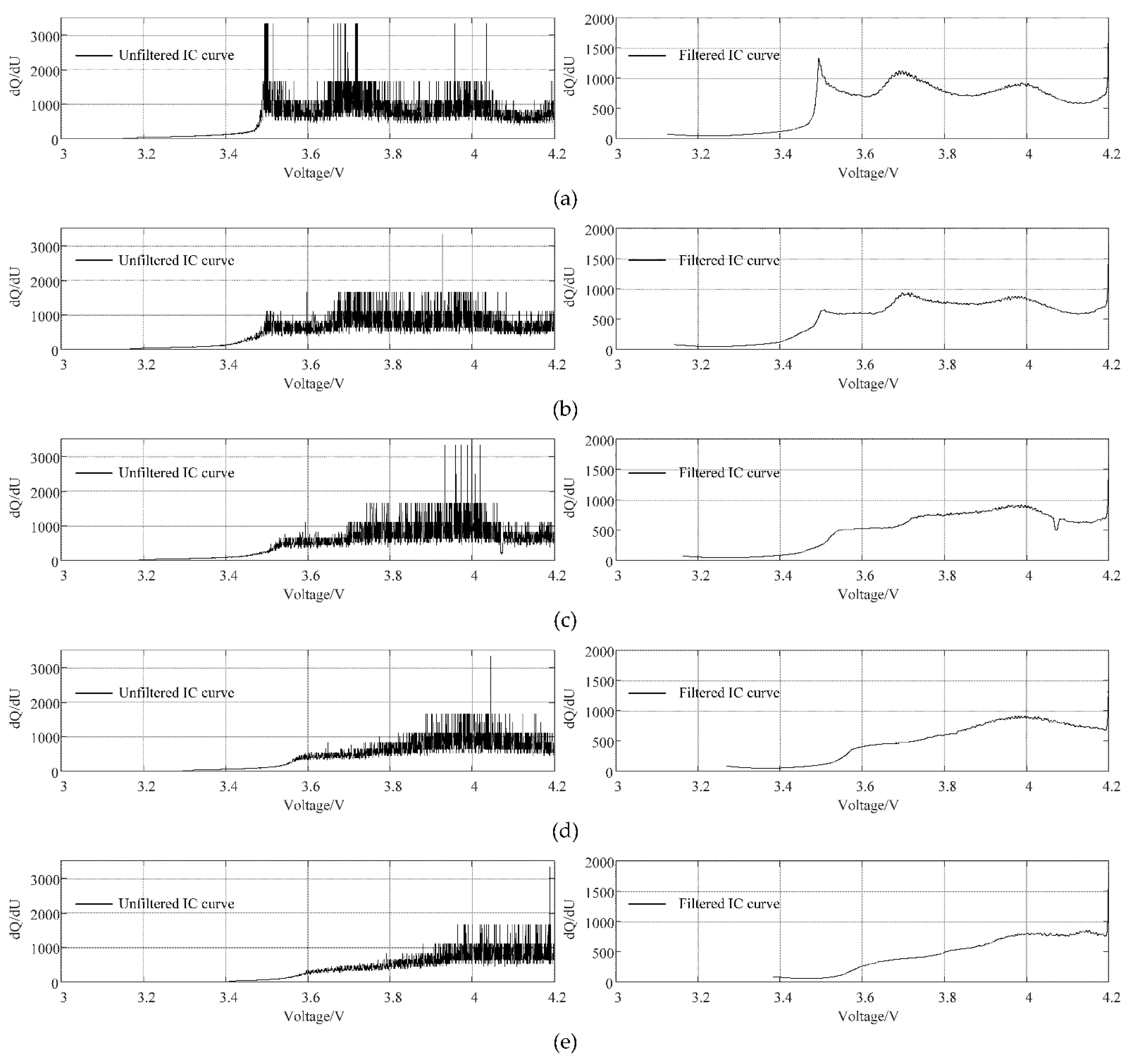 Batteries 08 00029 g003