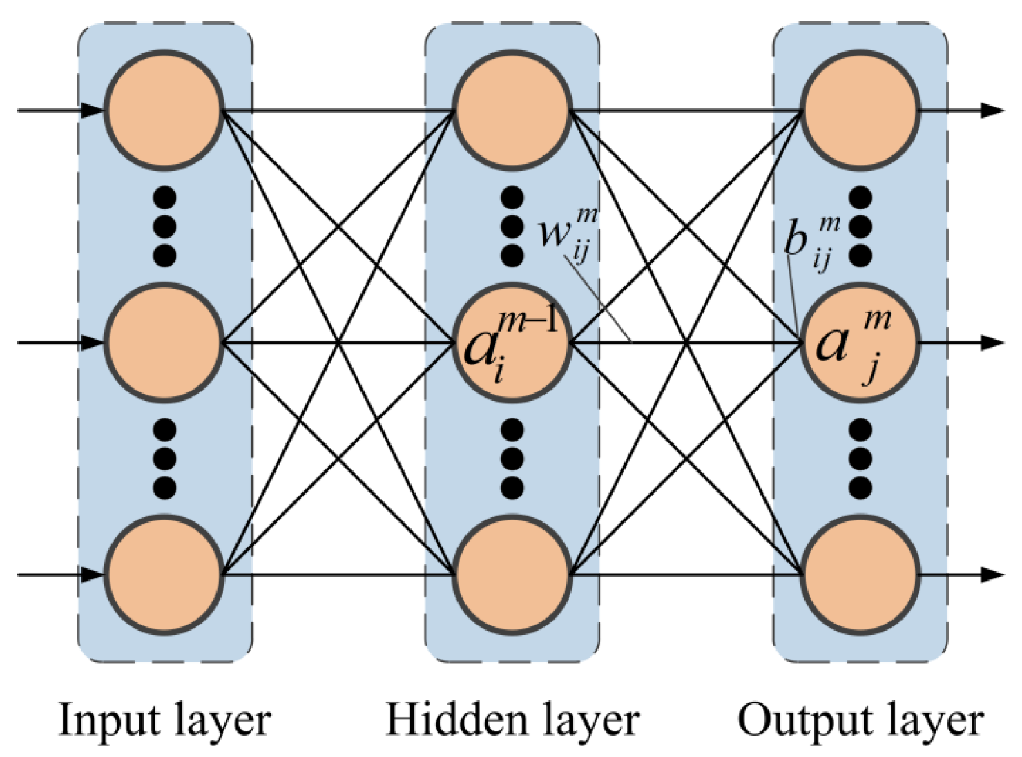 Batteries 08 00029 g004