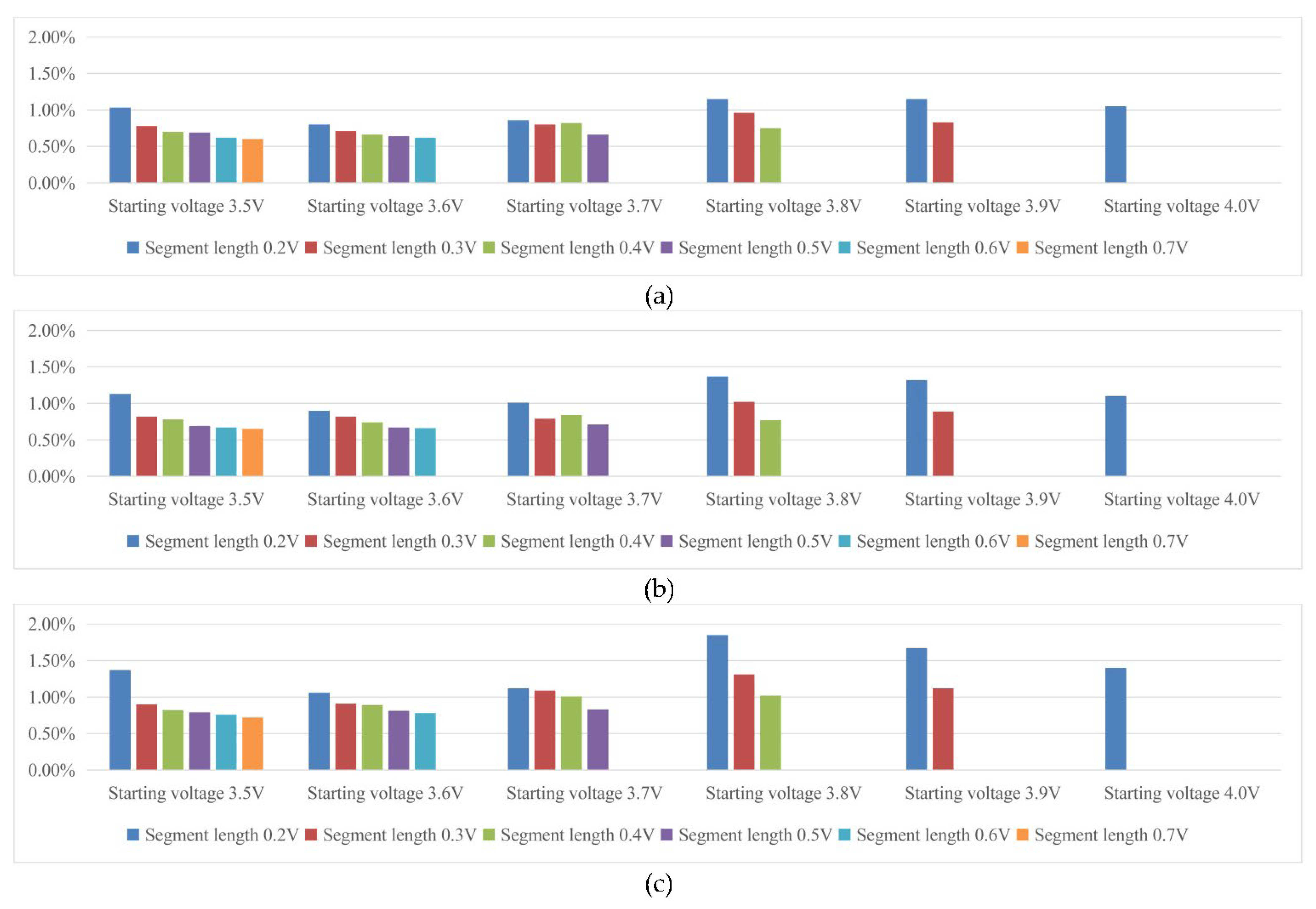 Batteries 08 00029 g006