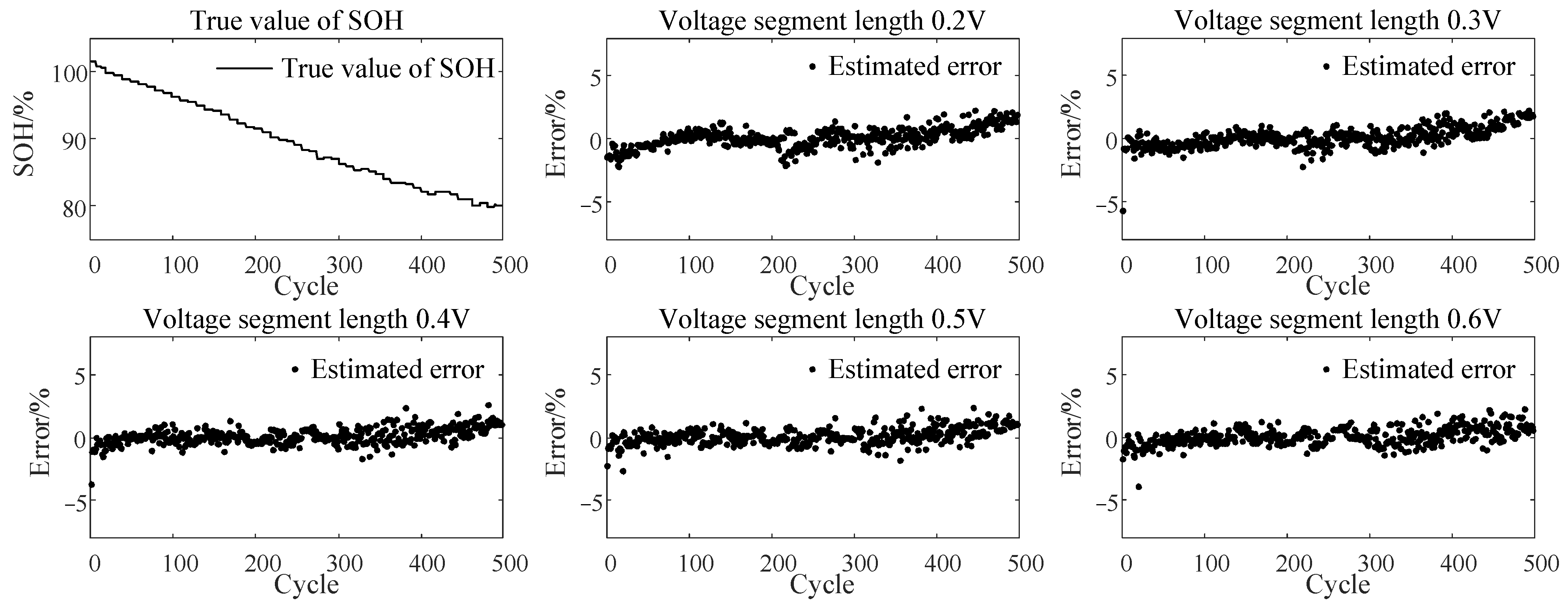Batteries 08 00029 g007