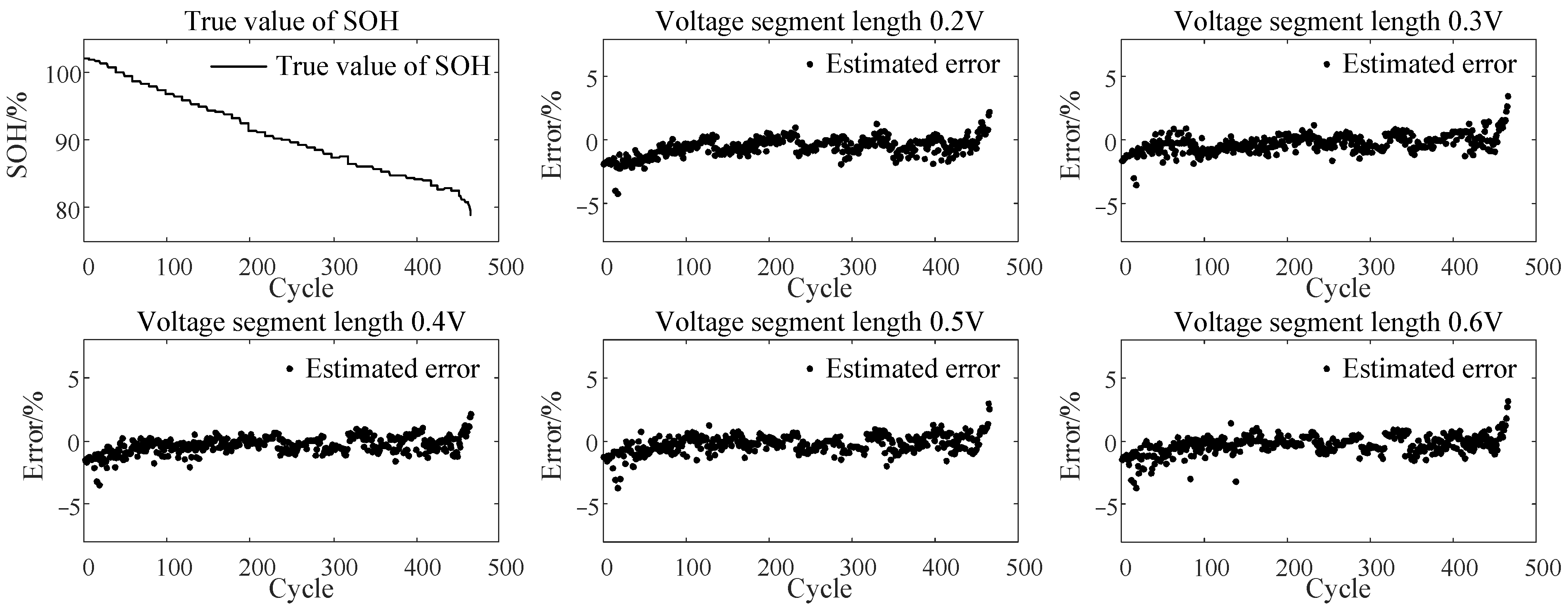 Batteries 08 00029 g008