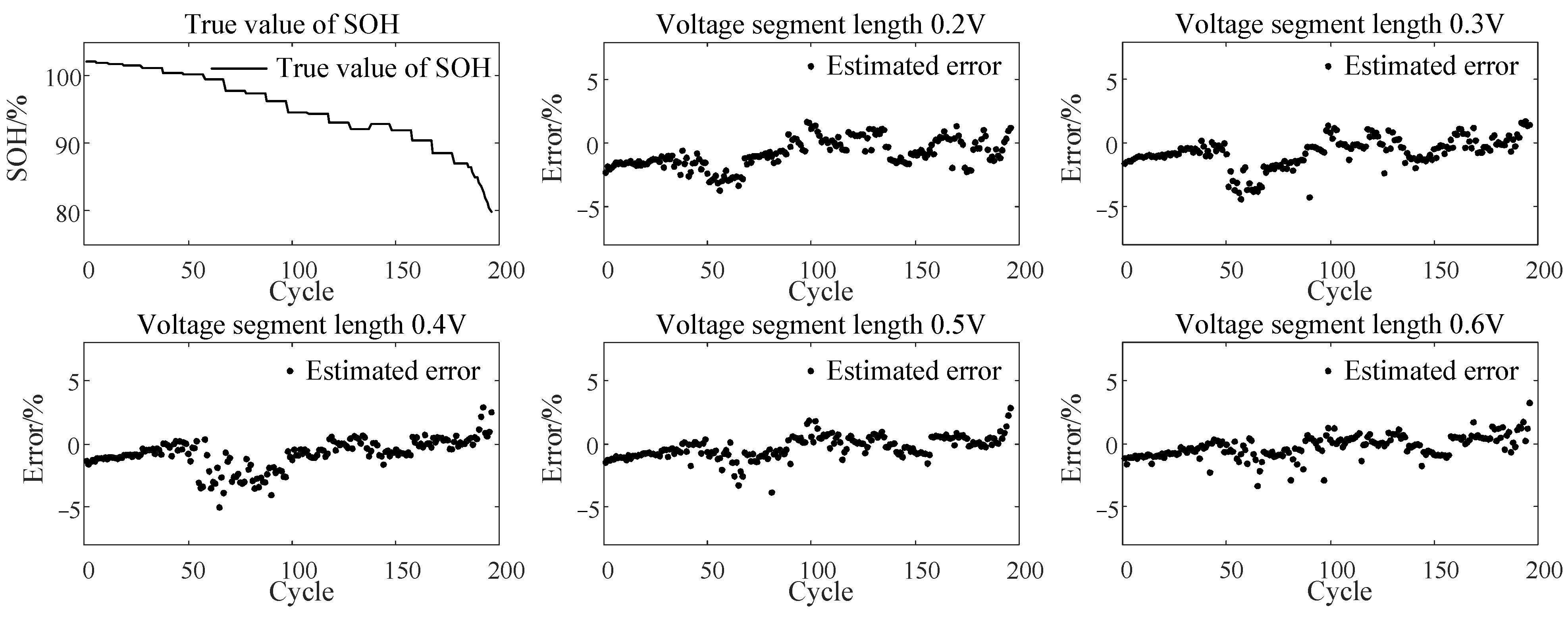 Batteries 08 00029 g009