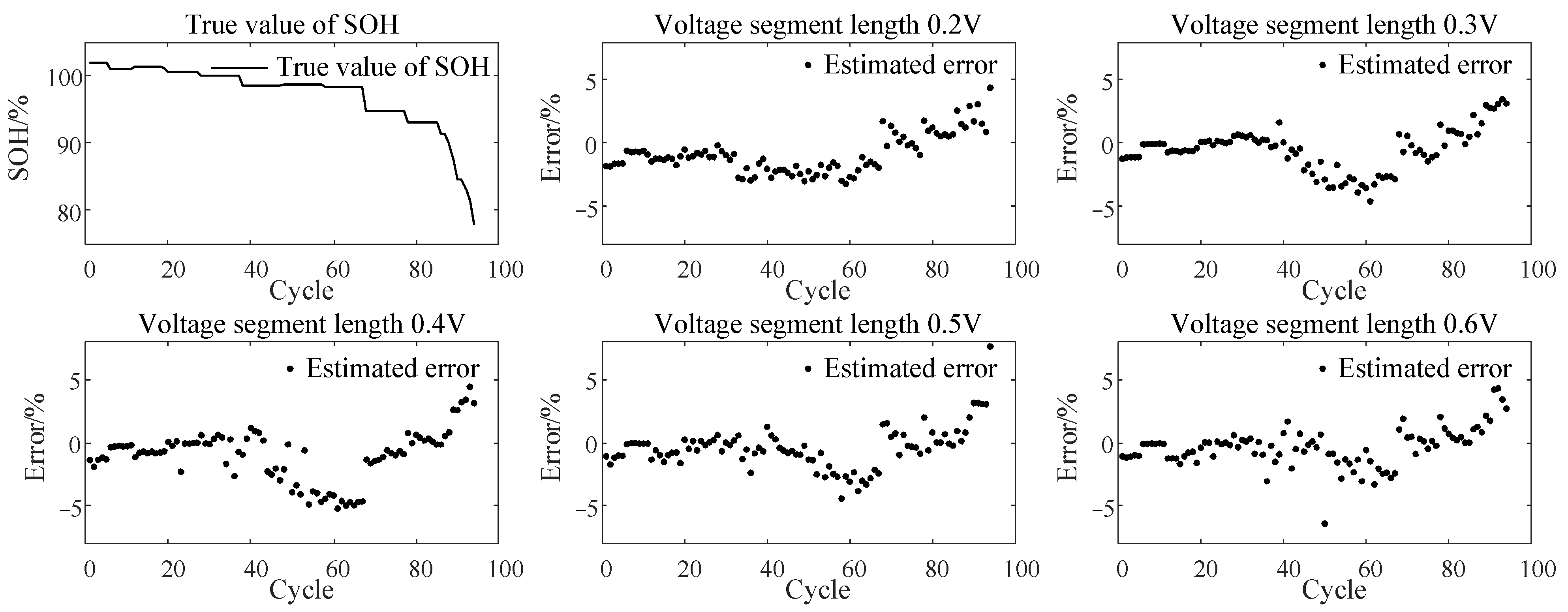 Batteries 08 00029 g010
