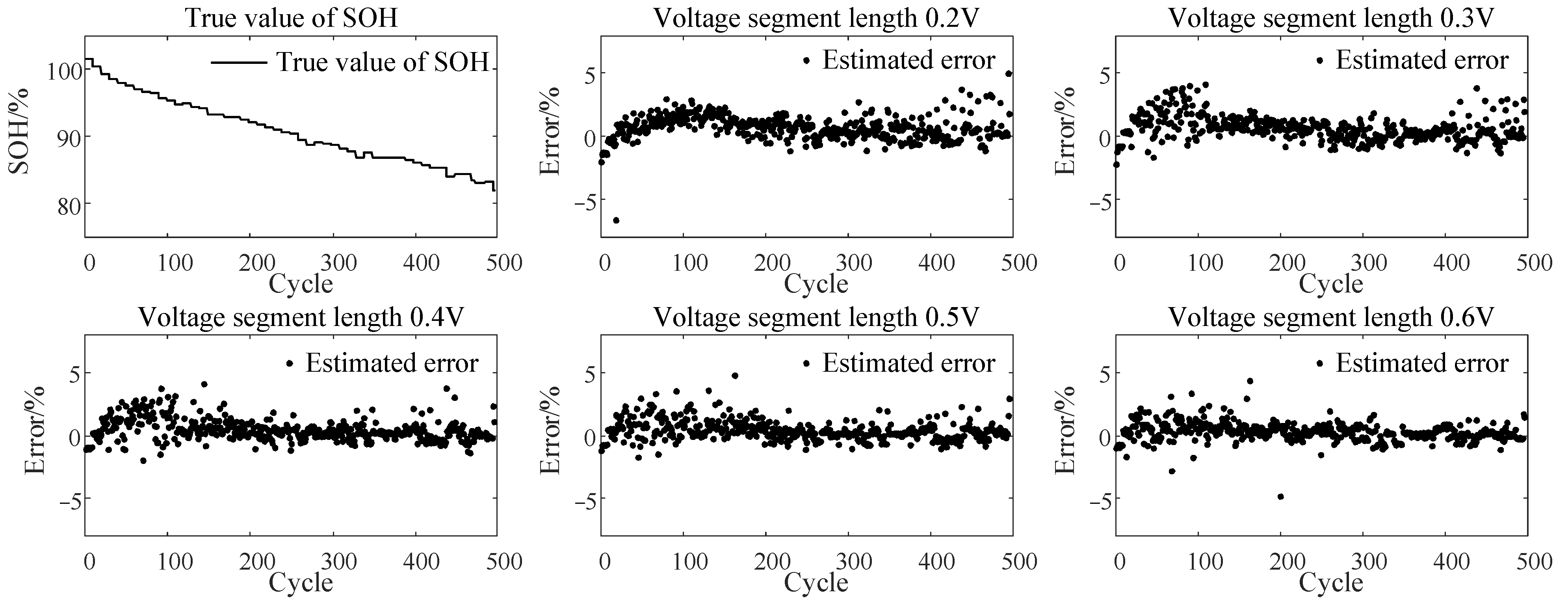Batteries 08 00029 g011