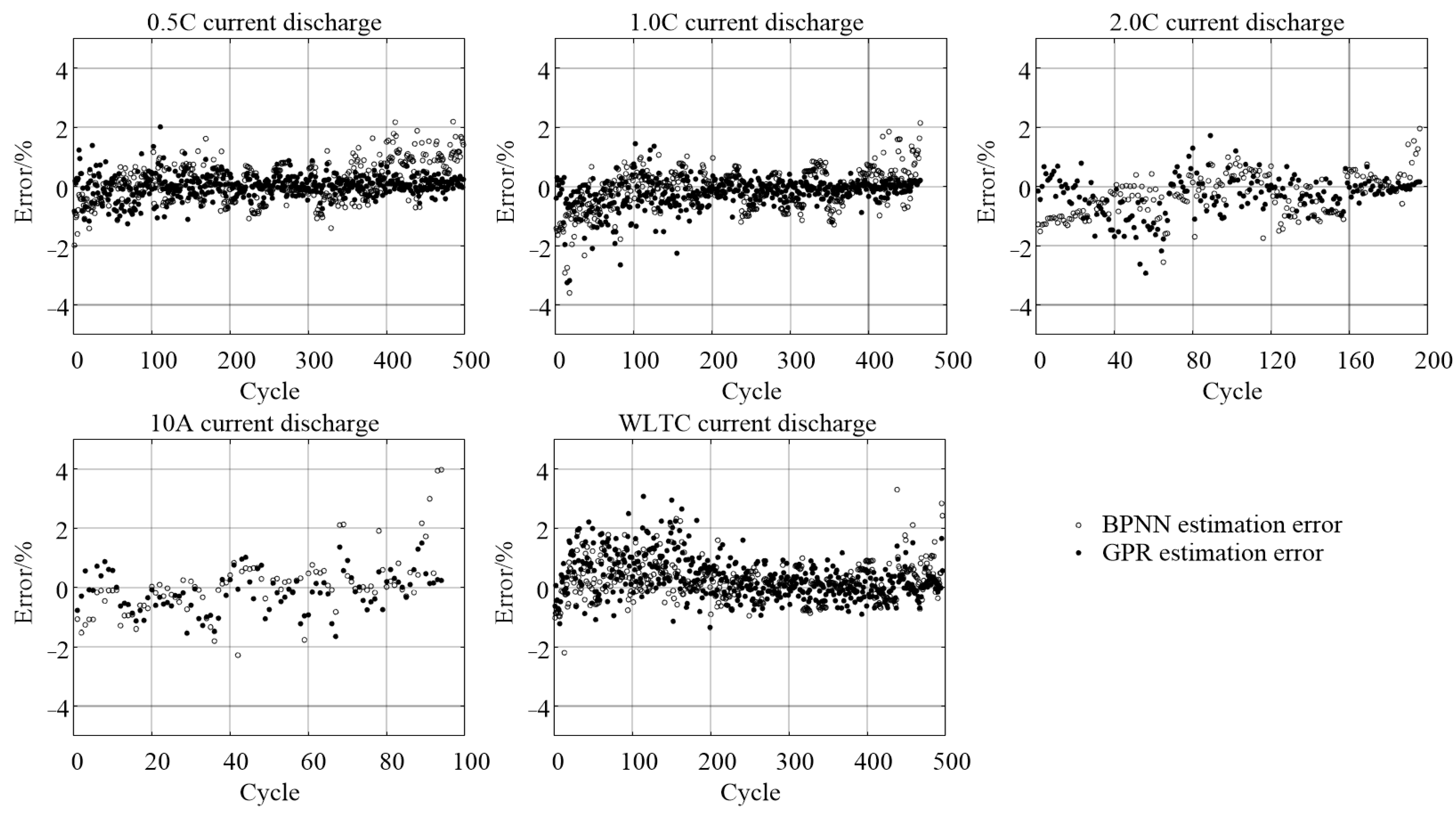 Batteries 08 00029 g012
