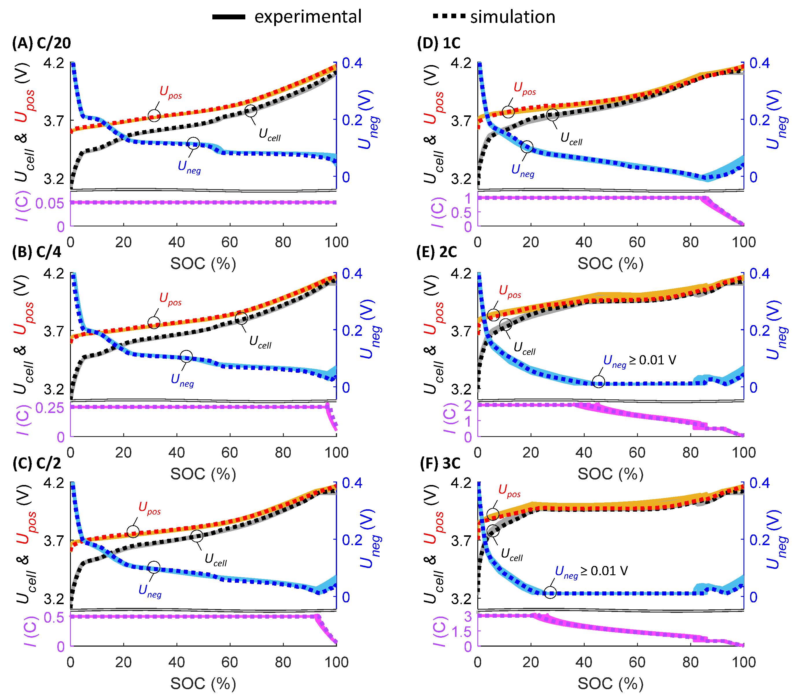 Batteries 08 00030 g004