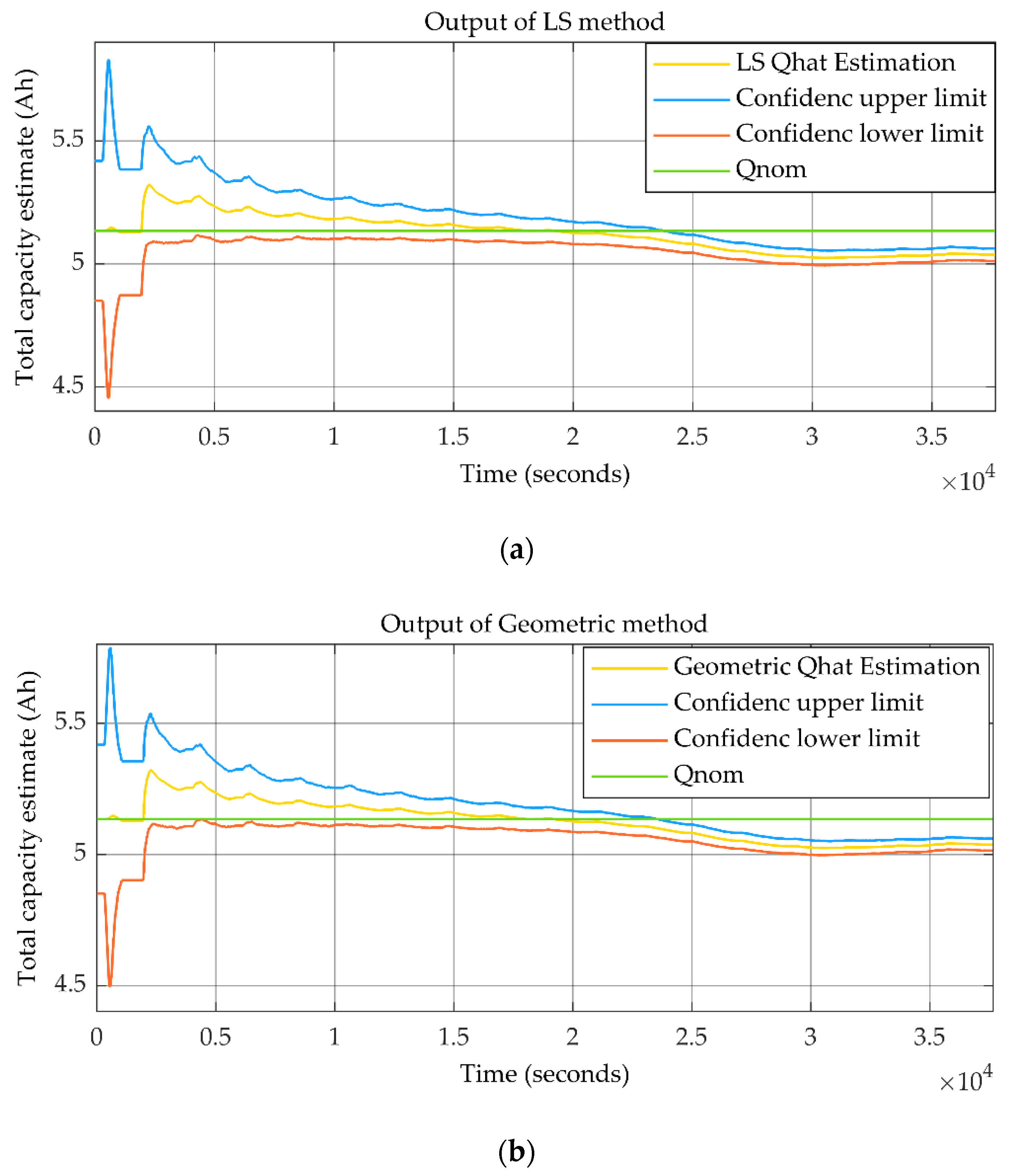 Batteries 08 00031 g009a
