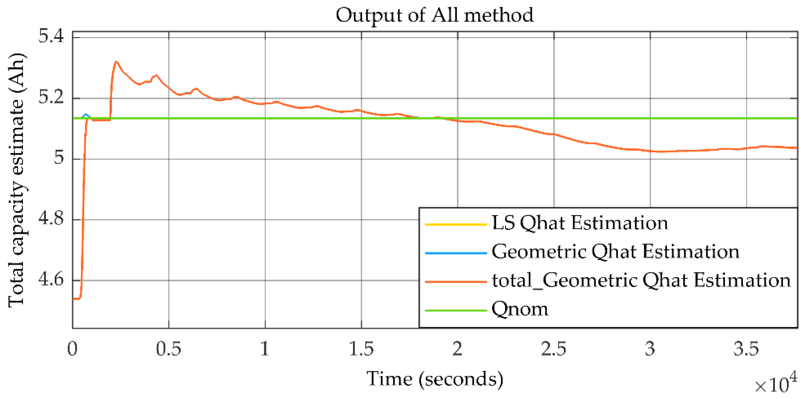 Batteries 08 00031 g010